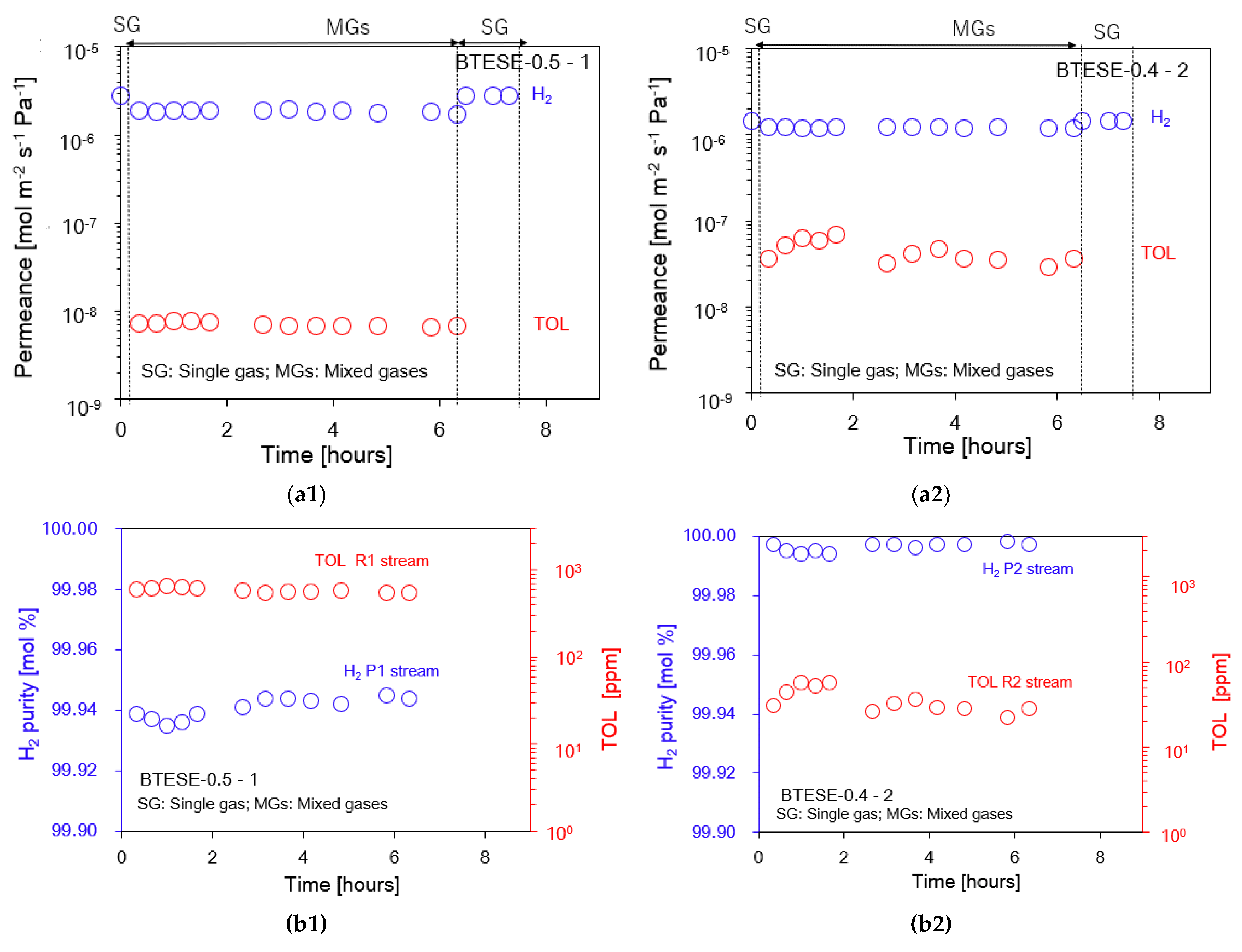 Membranes 14 00165 g012a