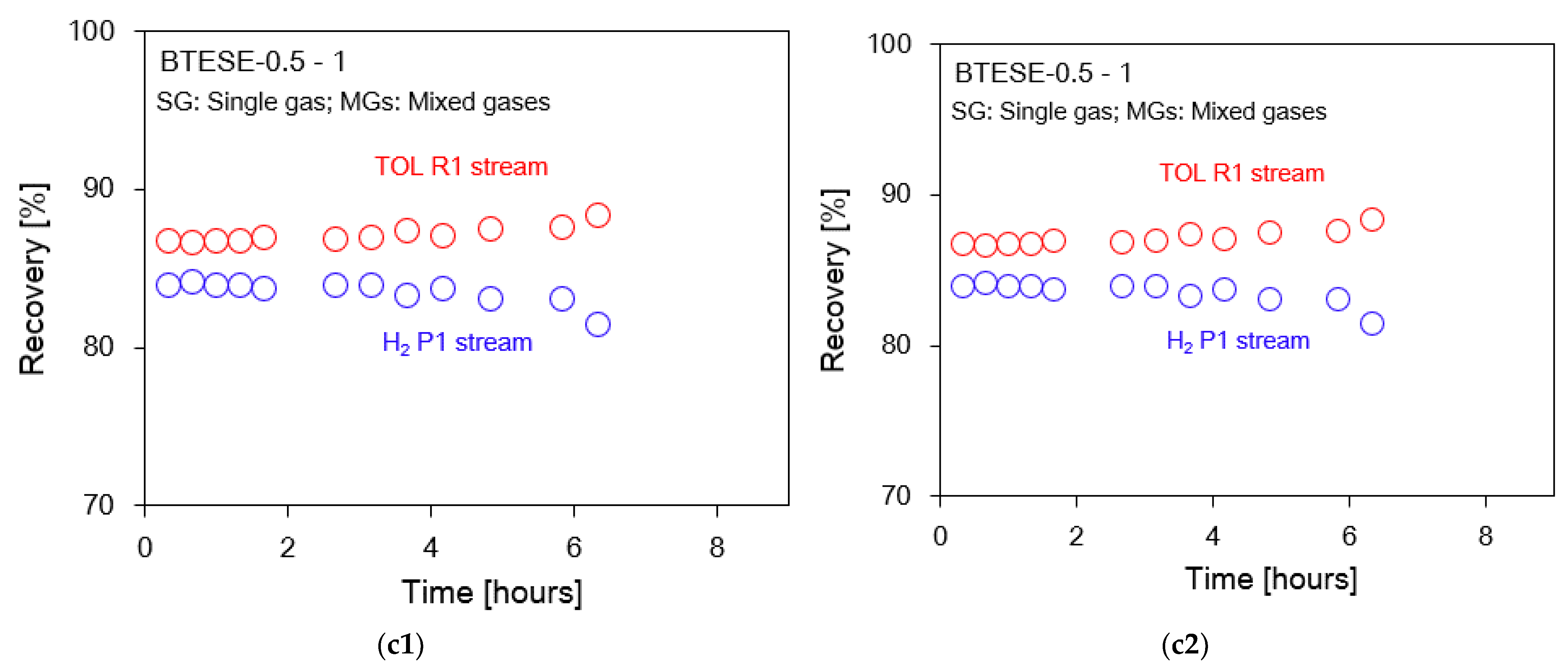 Membranes 14 00165 g012b