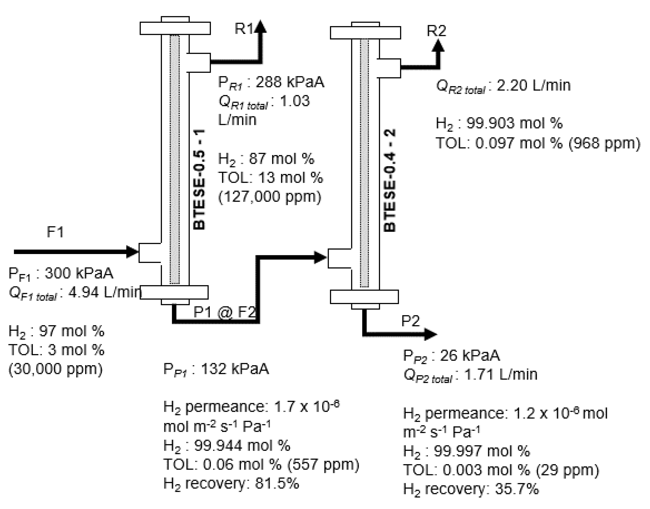 Membranes 14 00165 g014