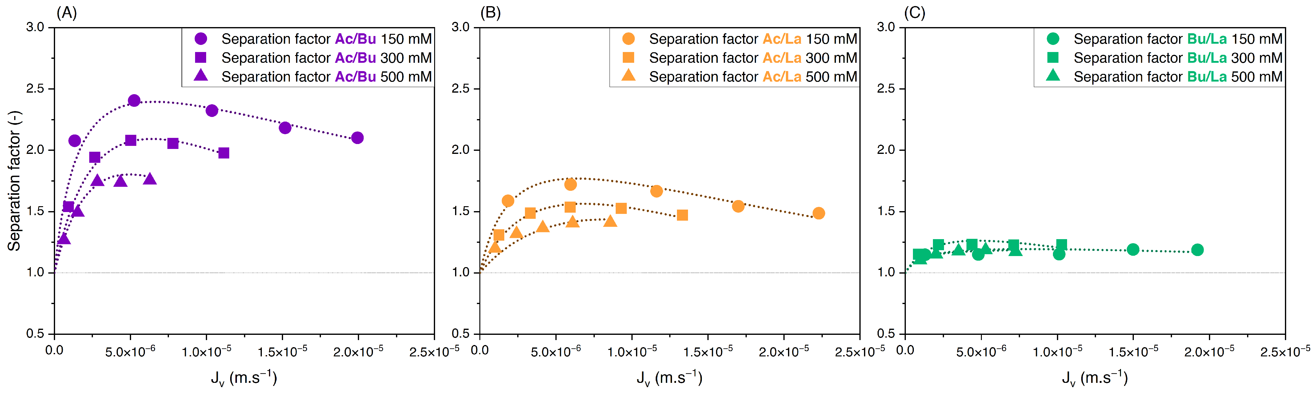 Membranes 14 00166 g004