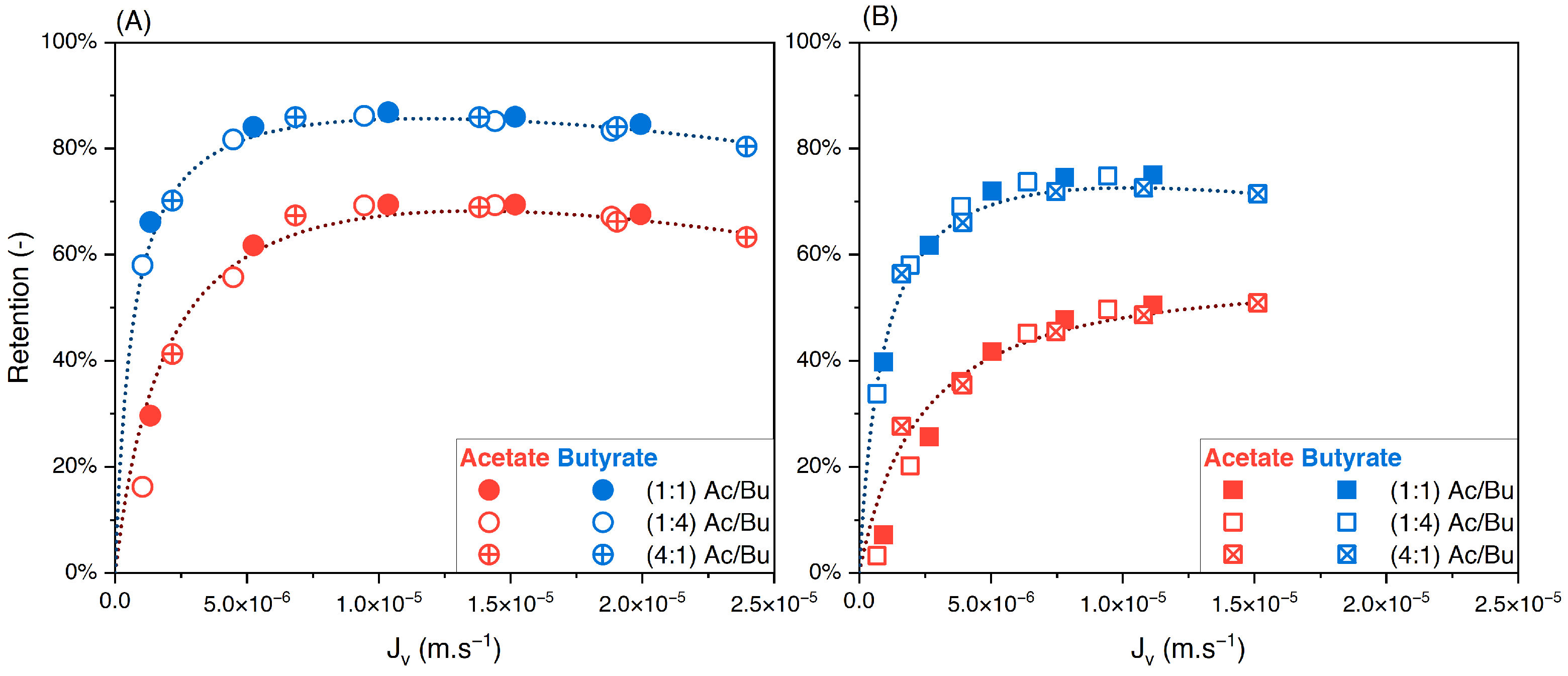 Membranes 14 00166 g005