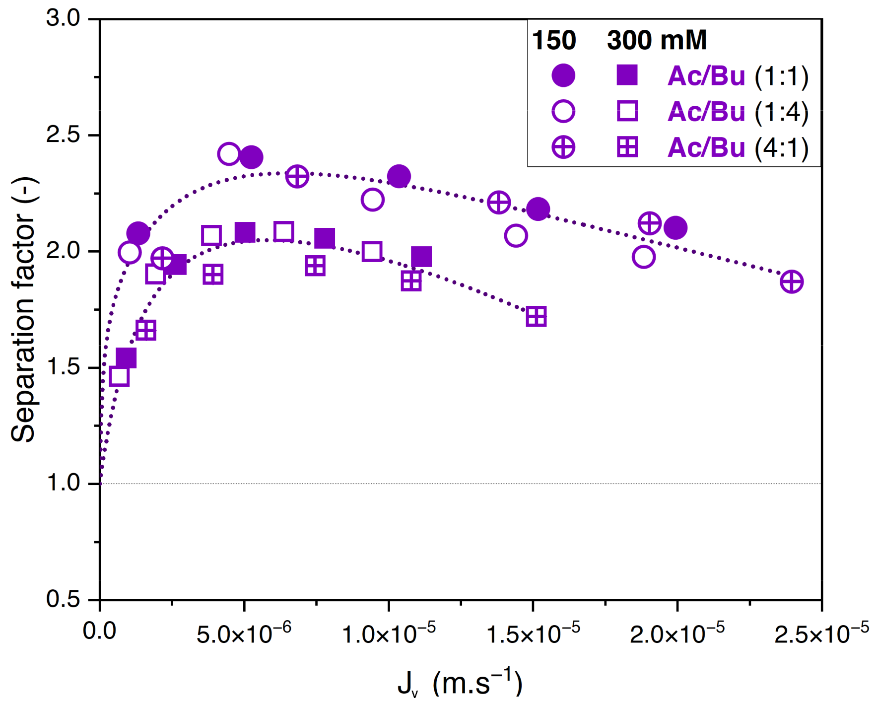 Membranes 14 00166 g006