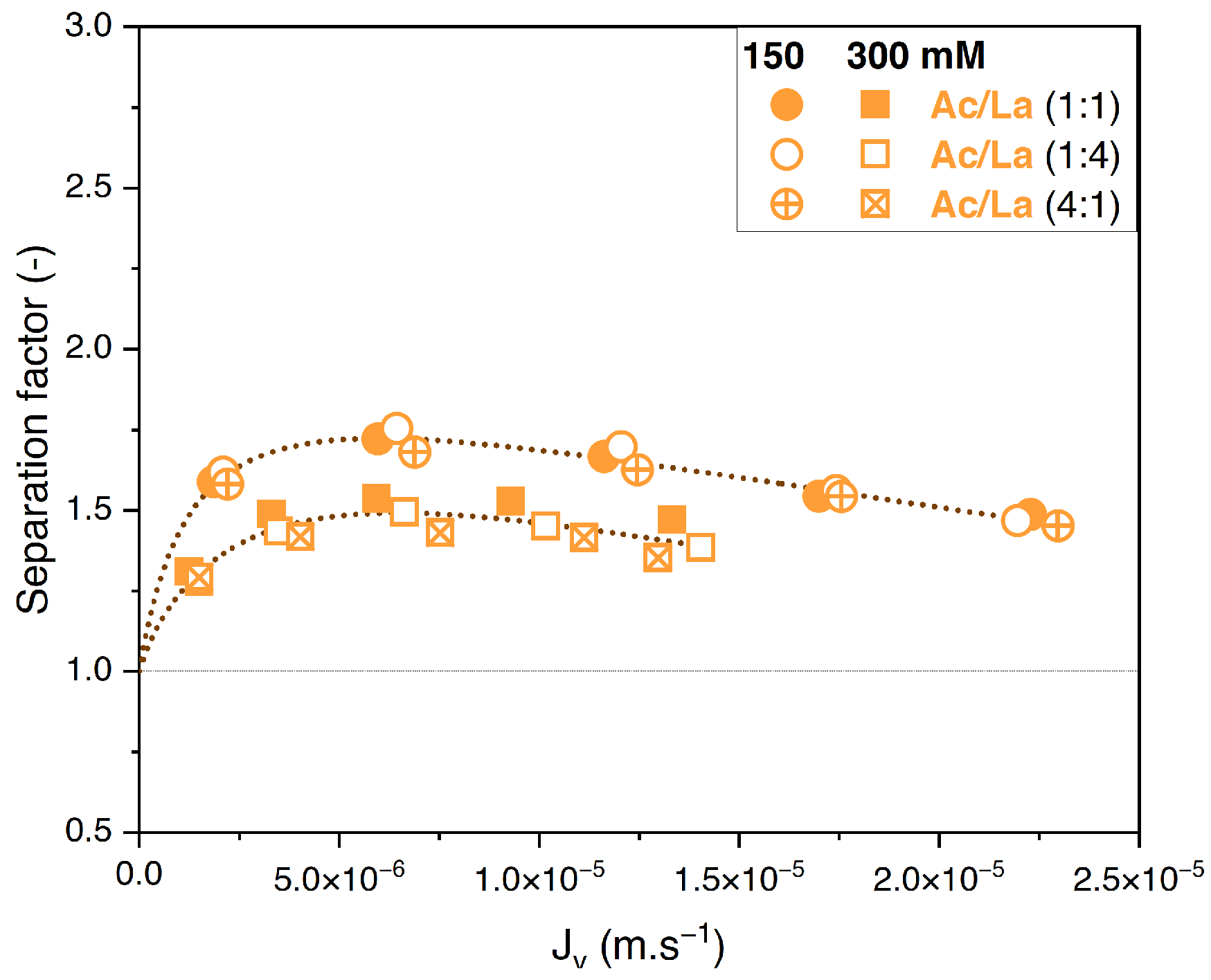Membranes 14 00166 g008