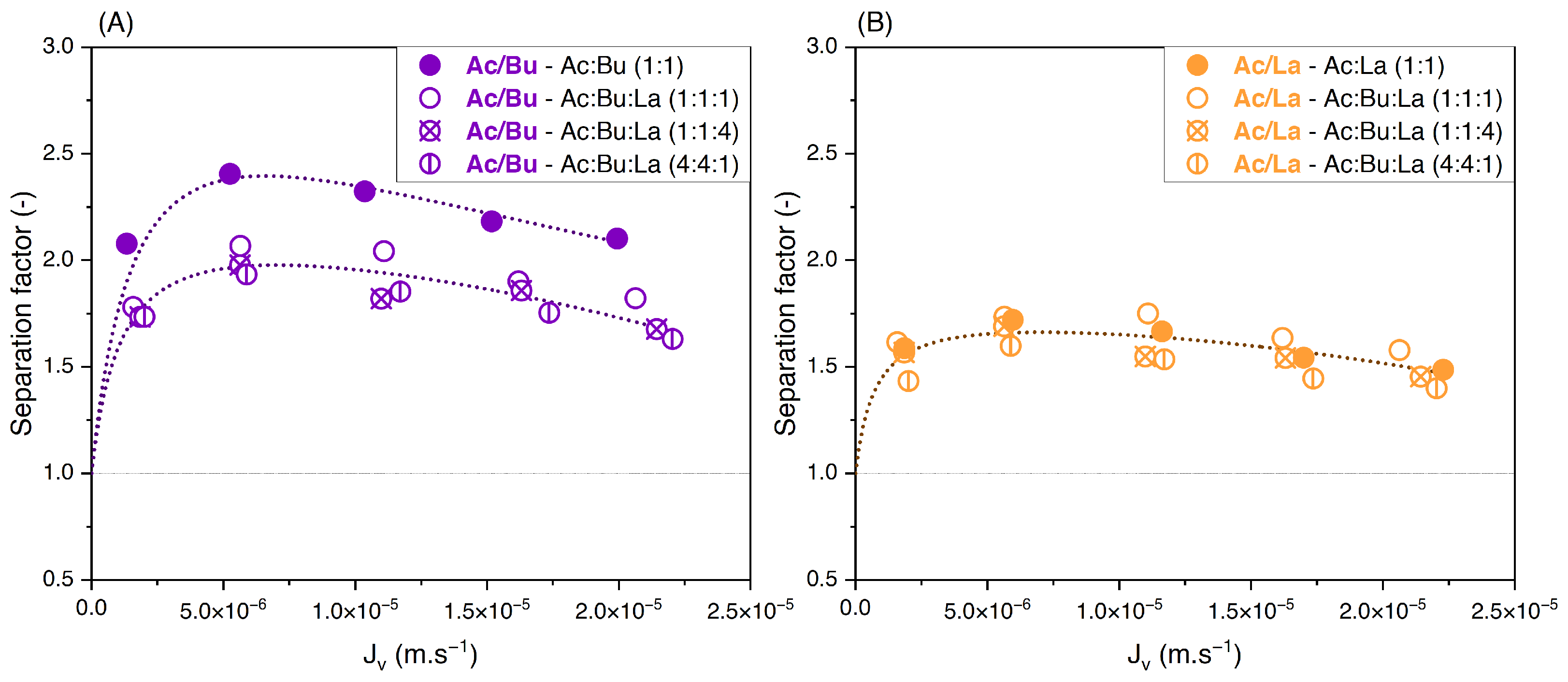 Membranes 14 00166 g010