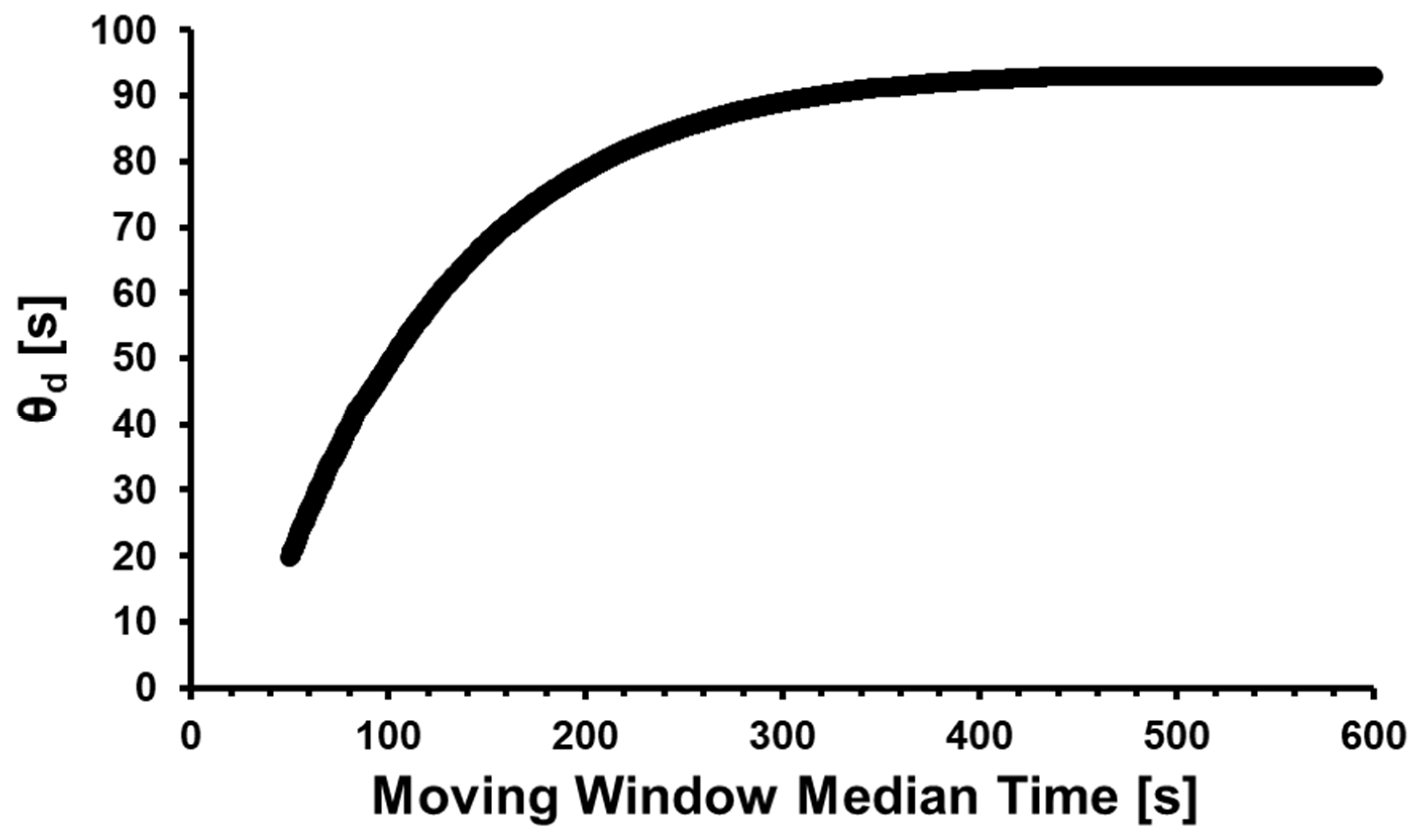 Membranes 14 00167 g004