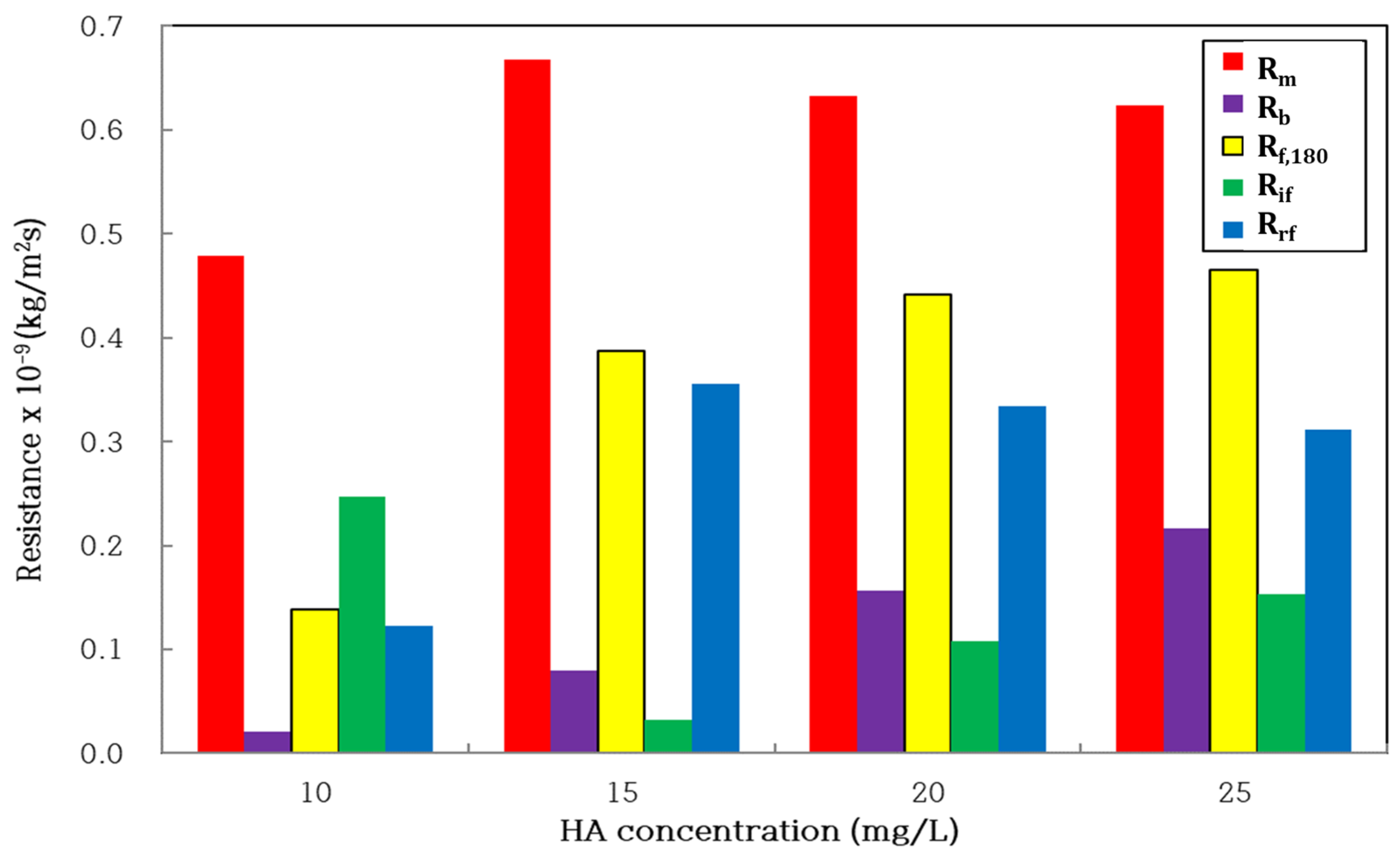 Membranes 14 00169 g003