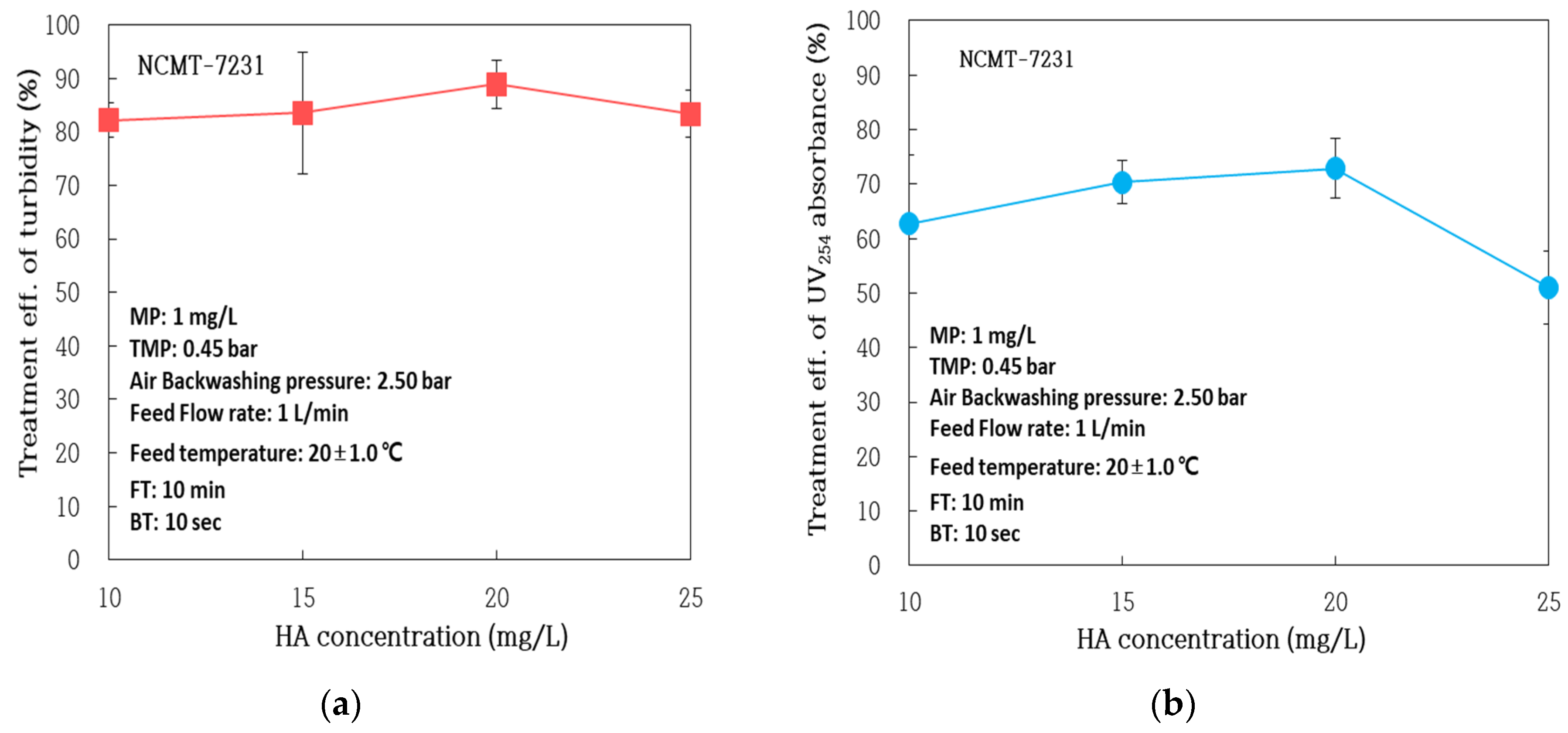 Membranes 14 00169 g005