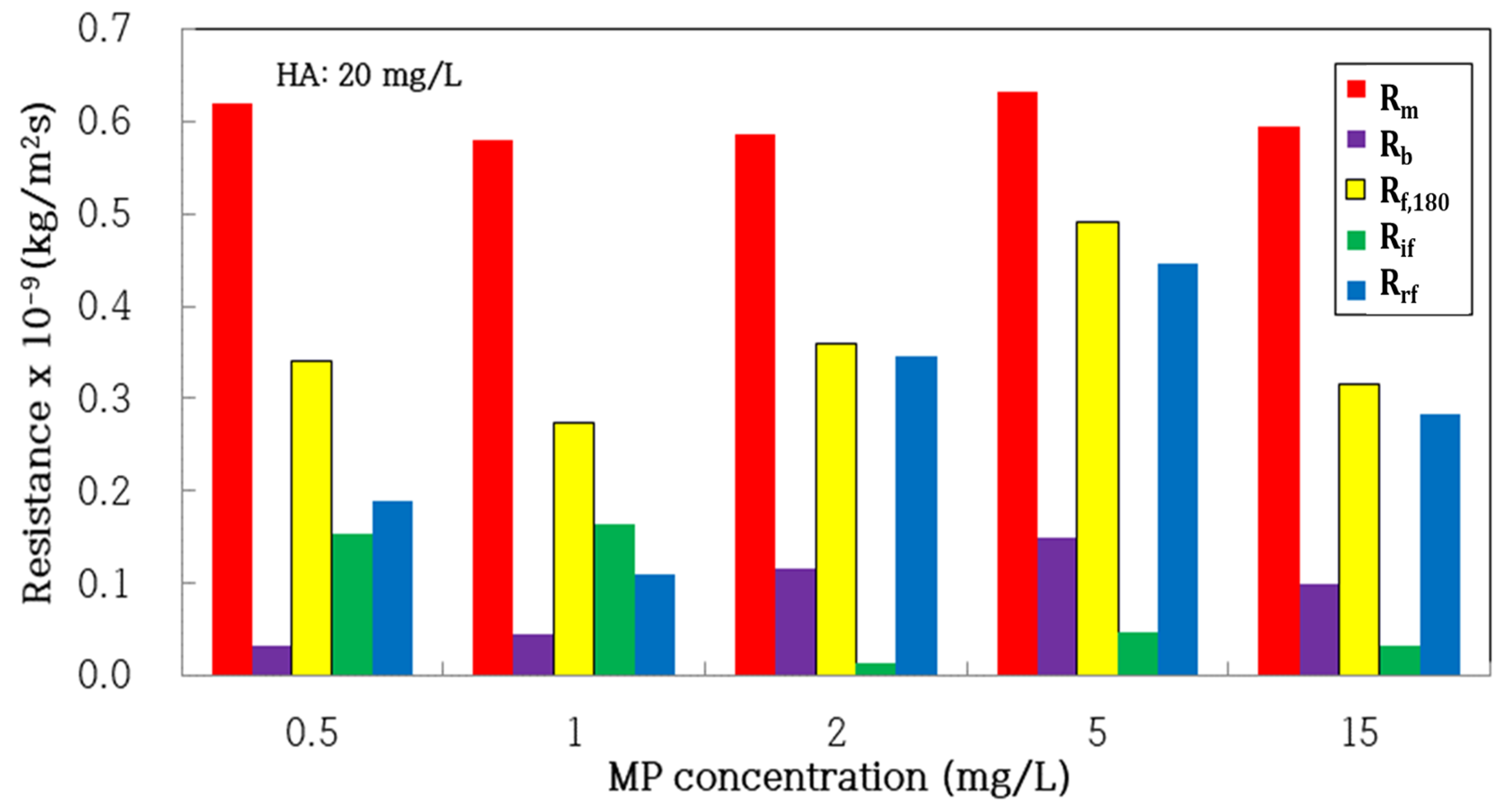 Membranes 14 00169 g006