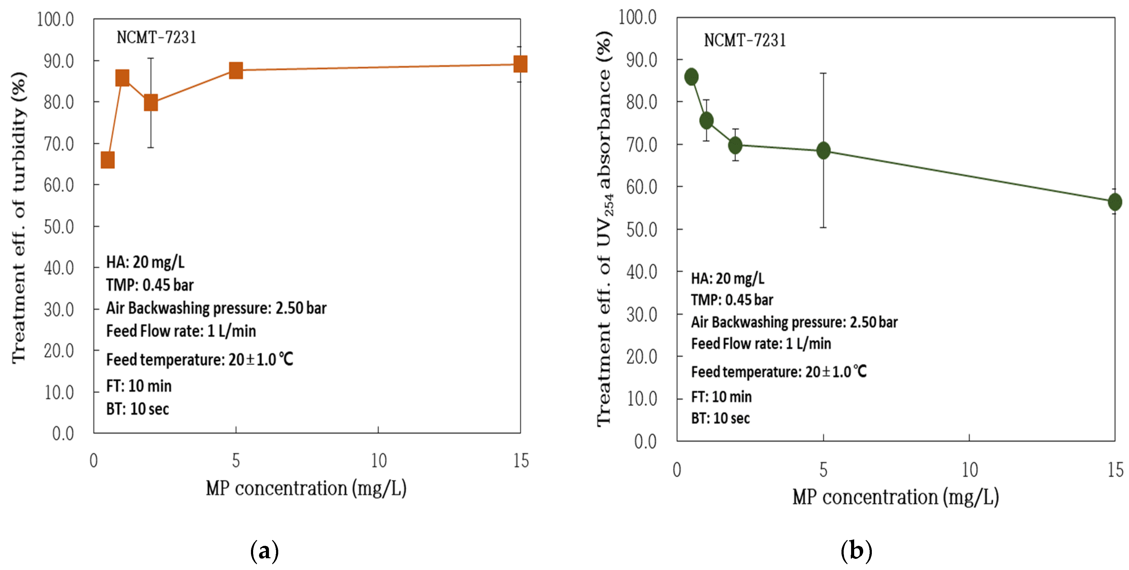 Membranes 14 00169 g008