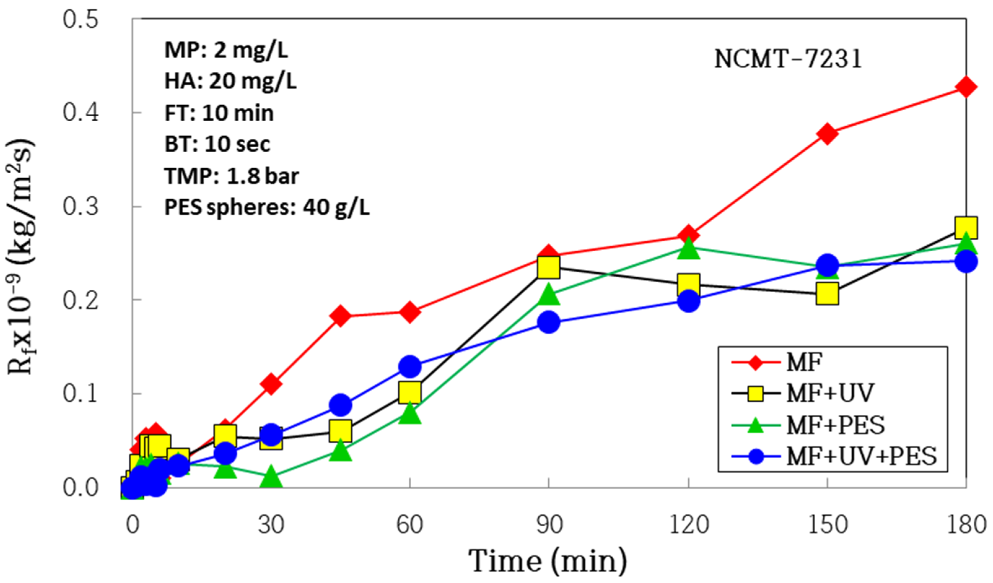 Membranes 14 00169 g010
