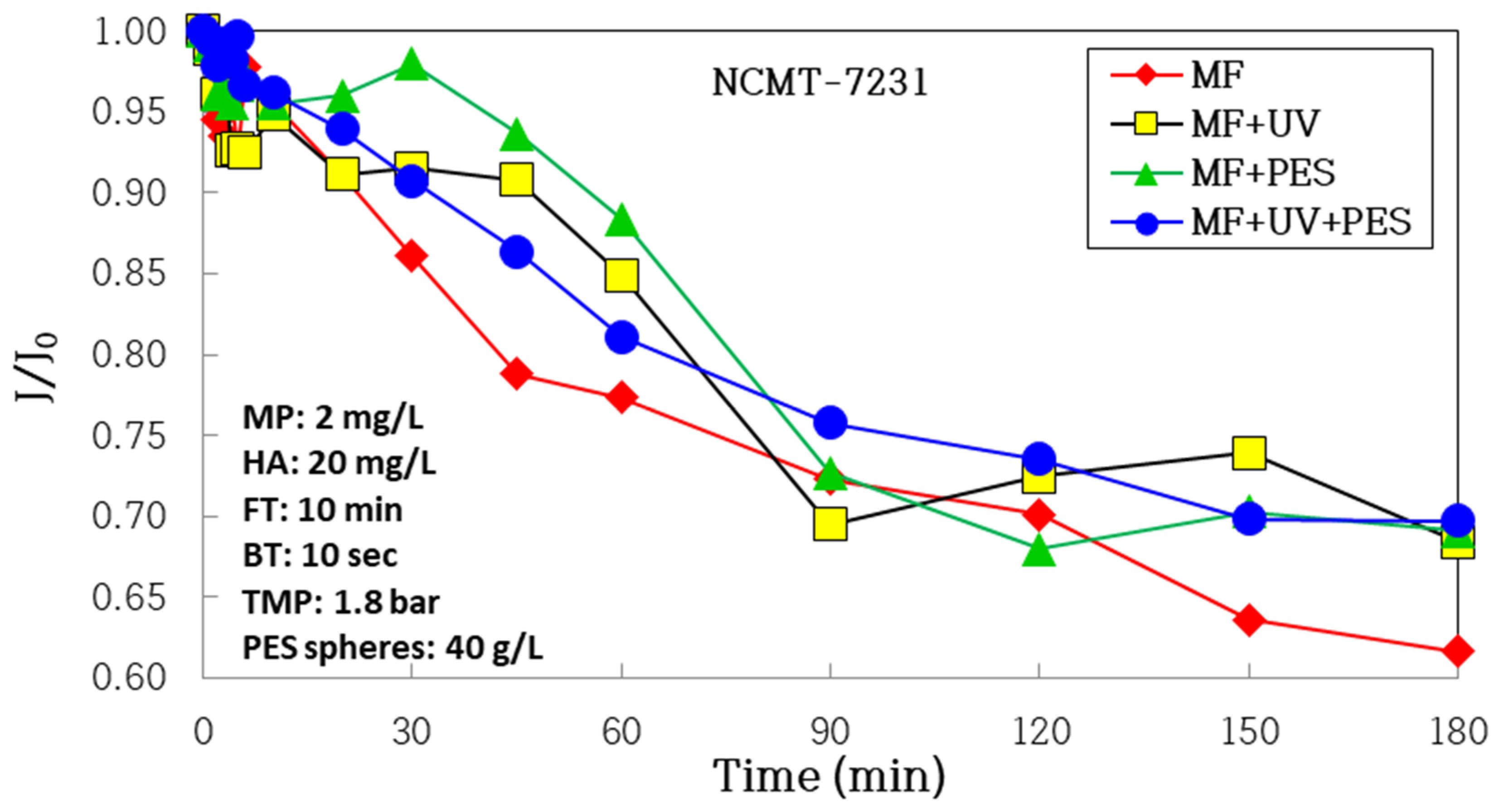 Membranes 14 00169 g011