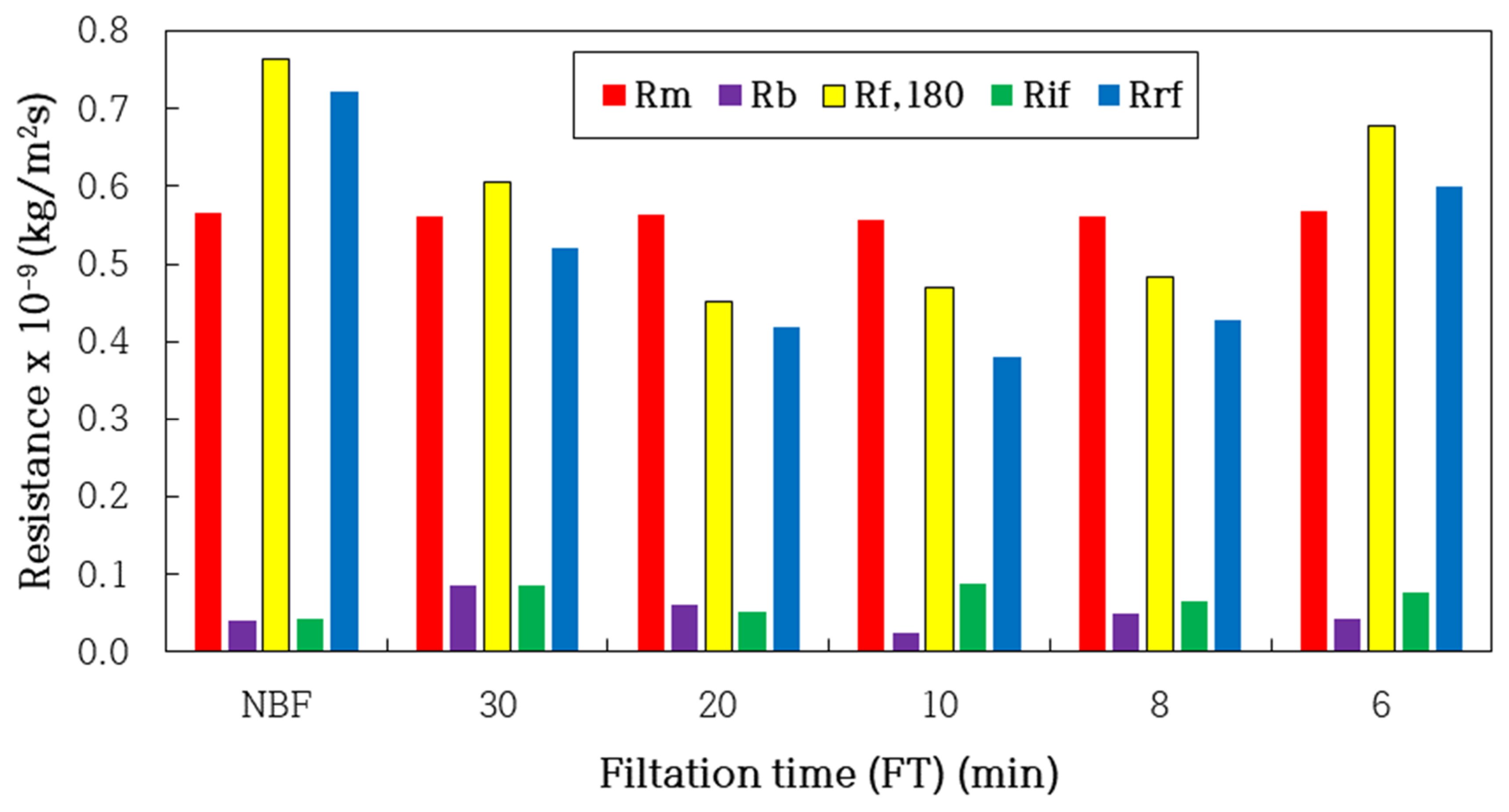 Membranes 14 00169 g012