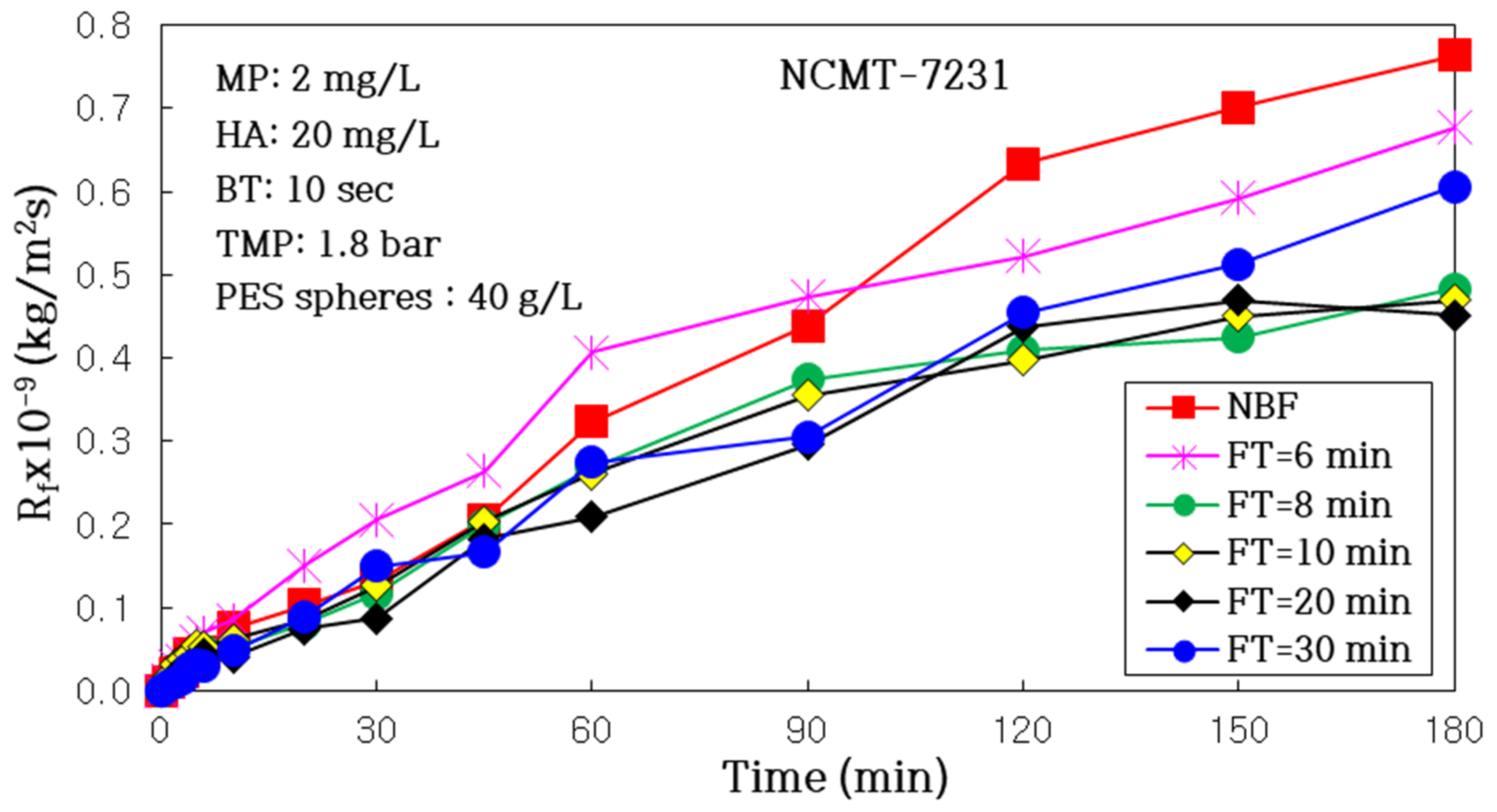 Membranes 14 00169 g013