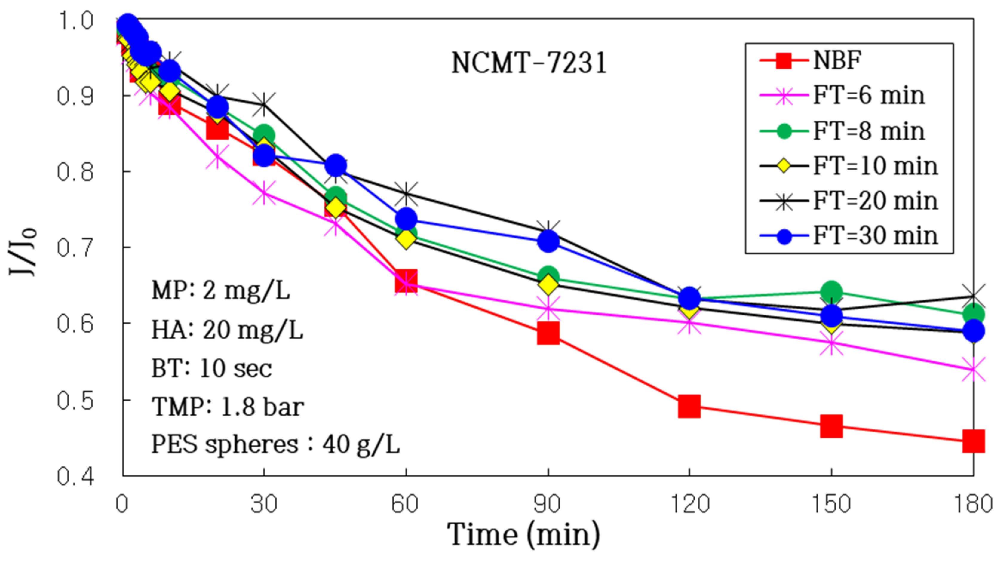 Membranes 14 00169 g014