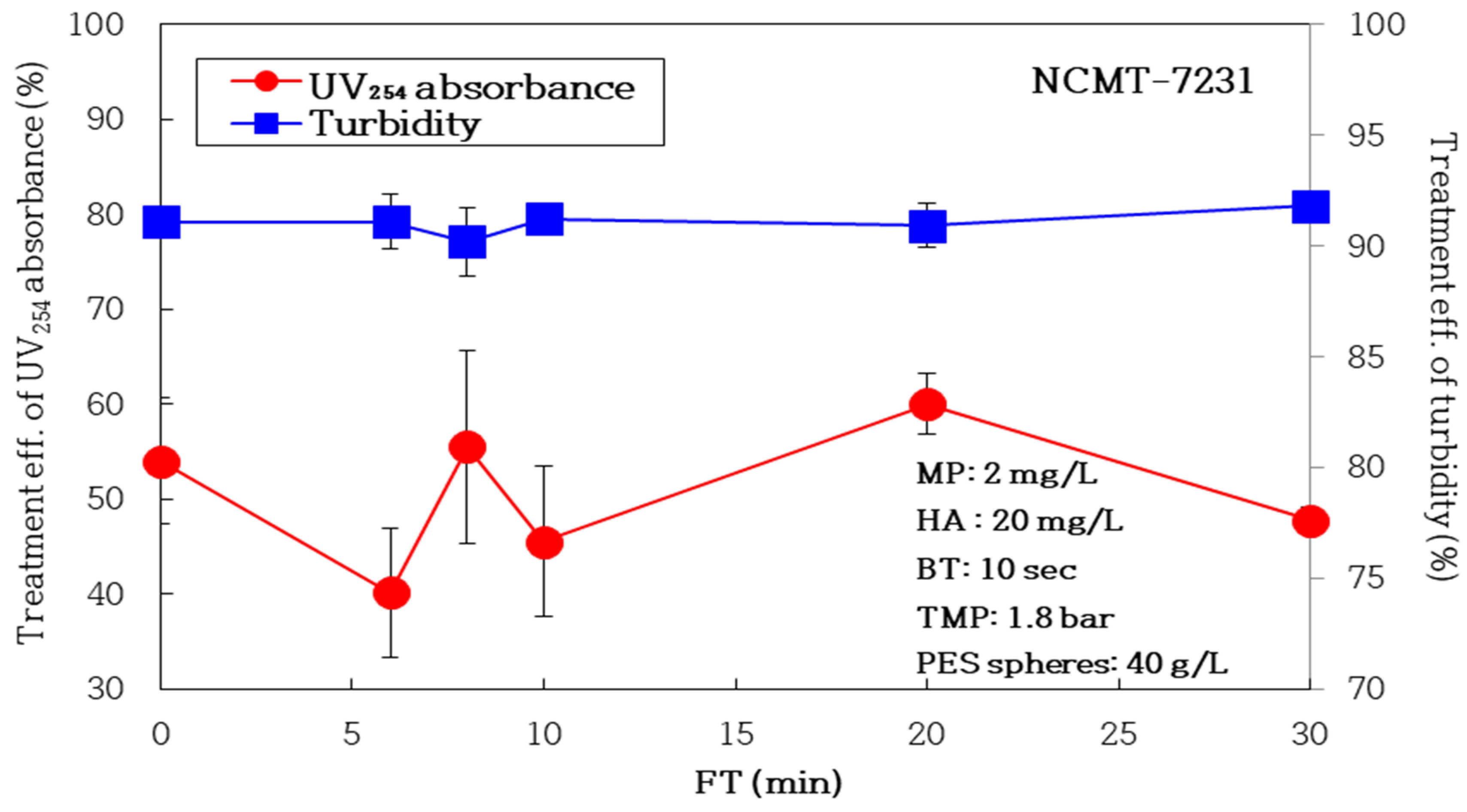 Membranes 14 00169 g016