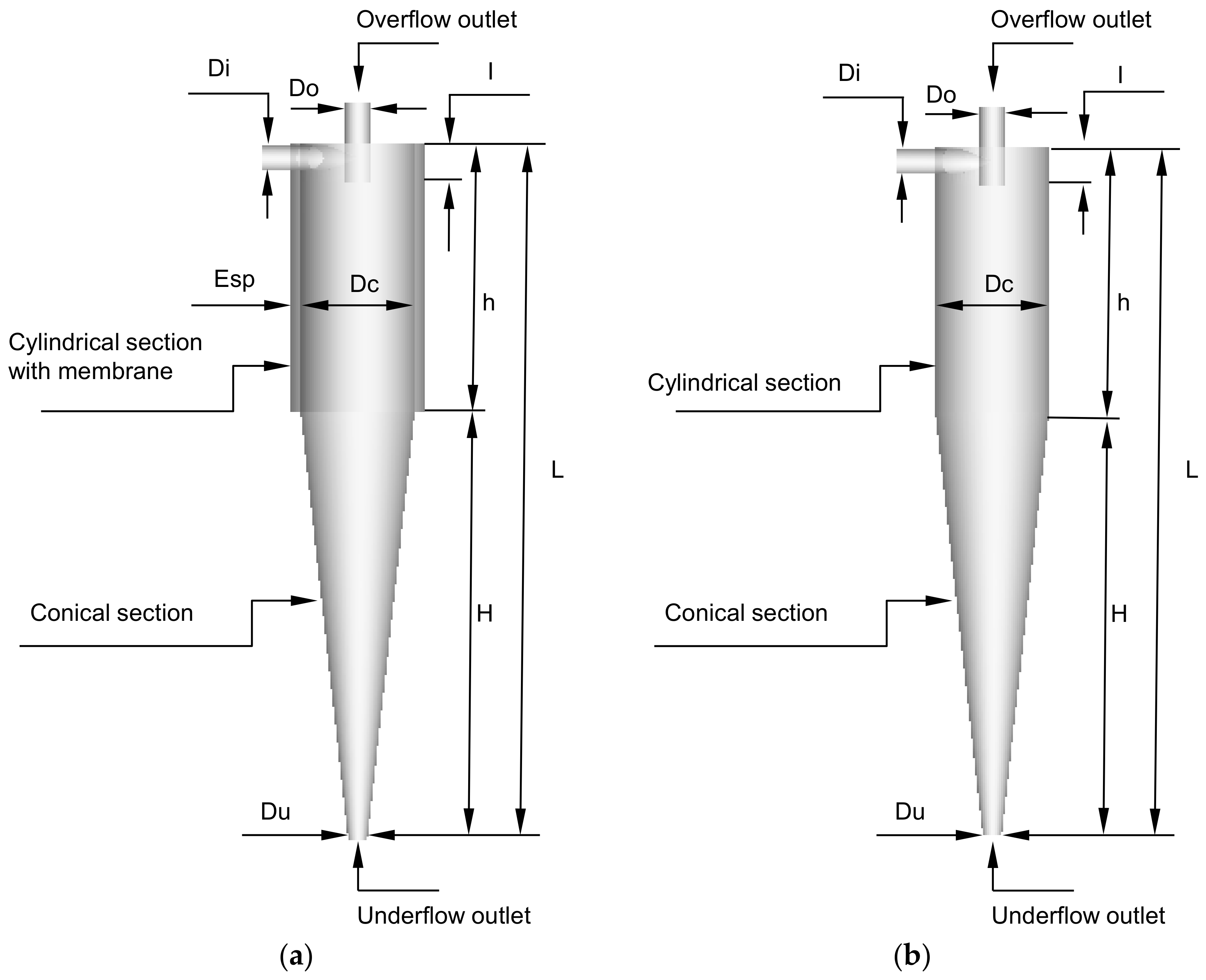Hydrodynamic Evaluation of a Filtering Hydrocyclone for