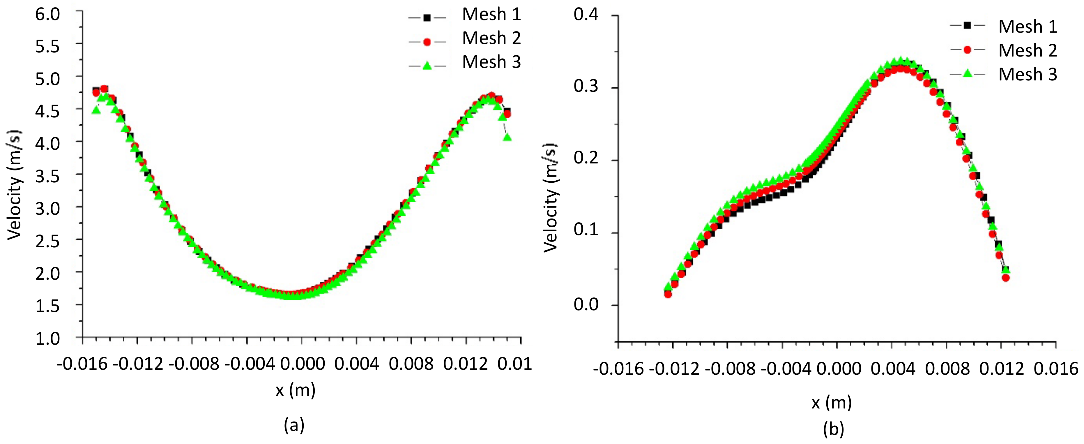 Membranes 14 00171 g007
