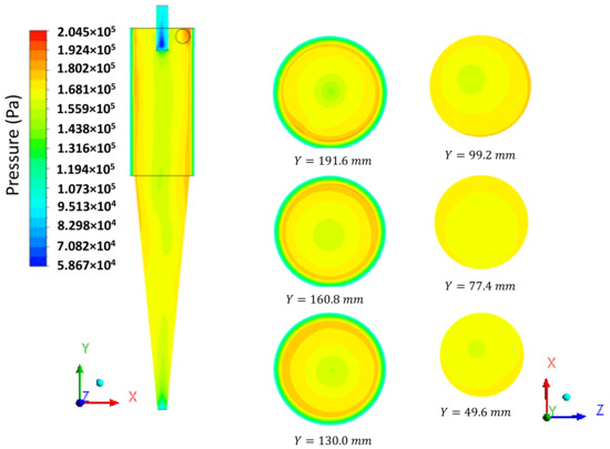 Hydrodynamic Evaluation of a Filtering Hydrocyclone for