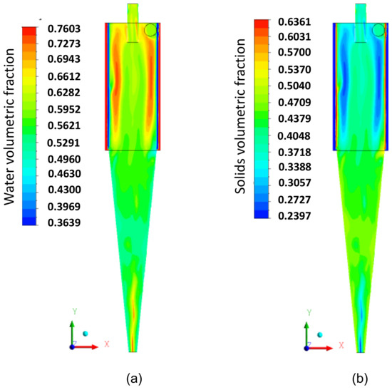 Hydrodynamic Evaluation of a Filtering Hydrocyclone for
