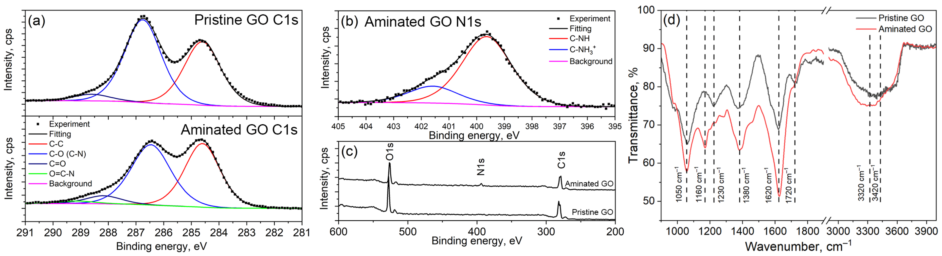 Membranes 14 00172 g001