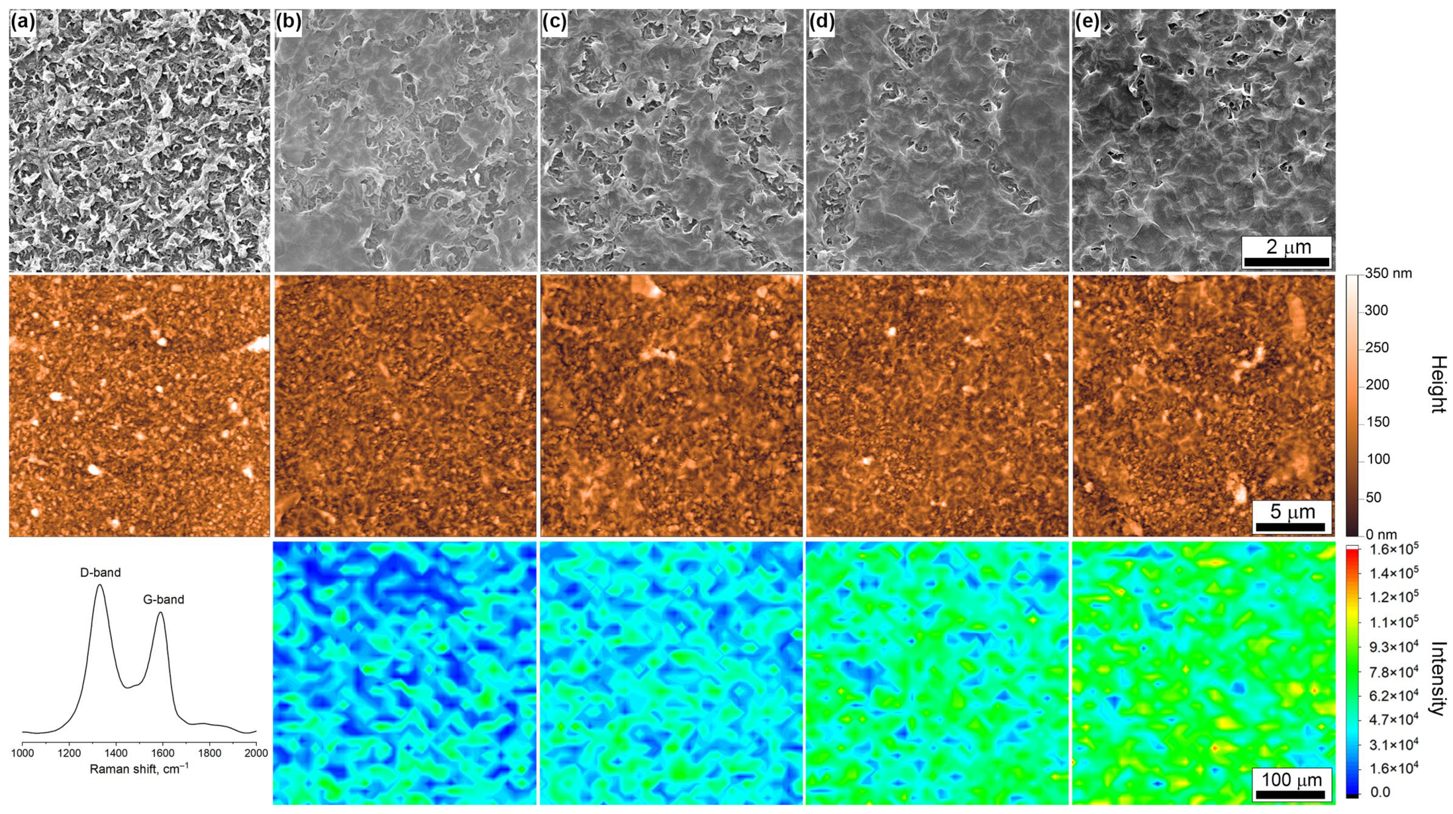 Membranes 14 00172 g003