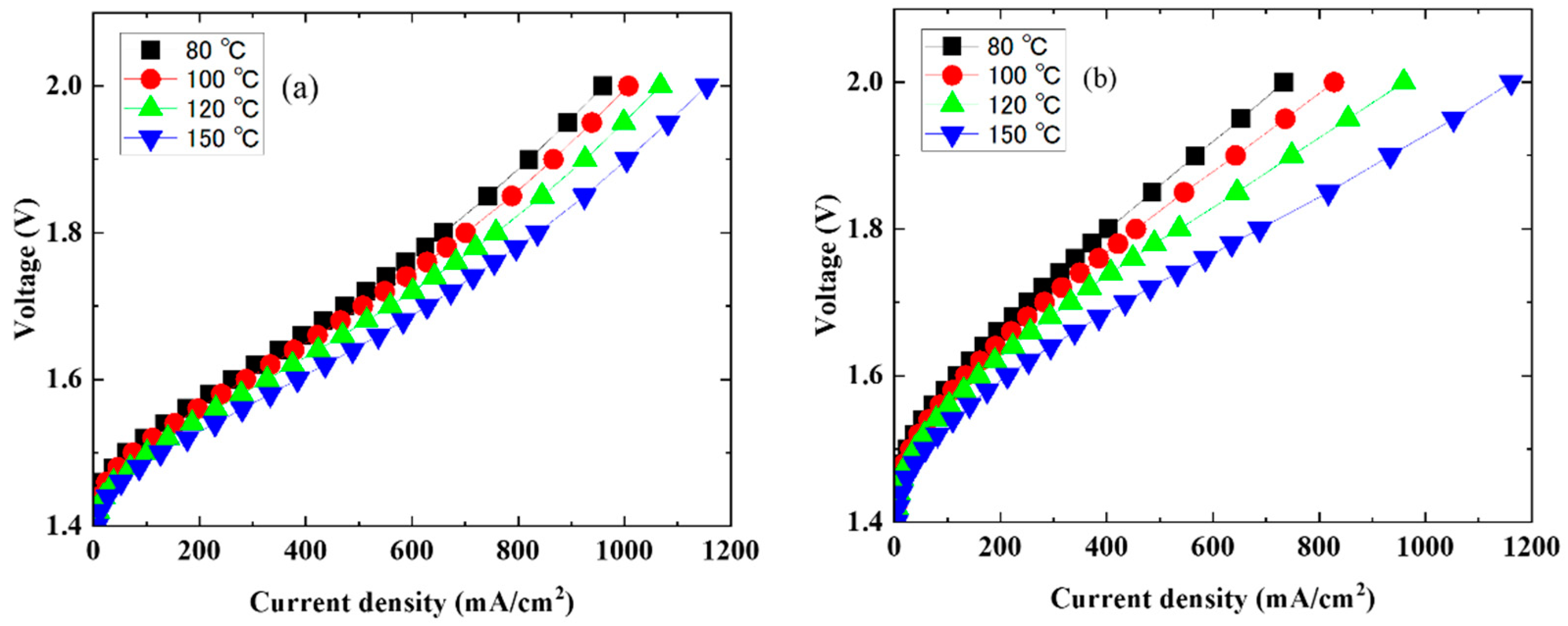 Membranes 14 00173 g002