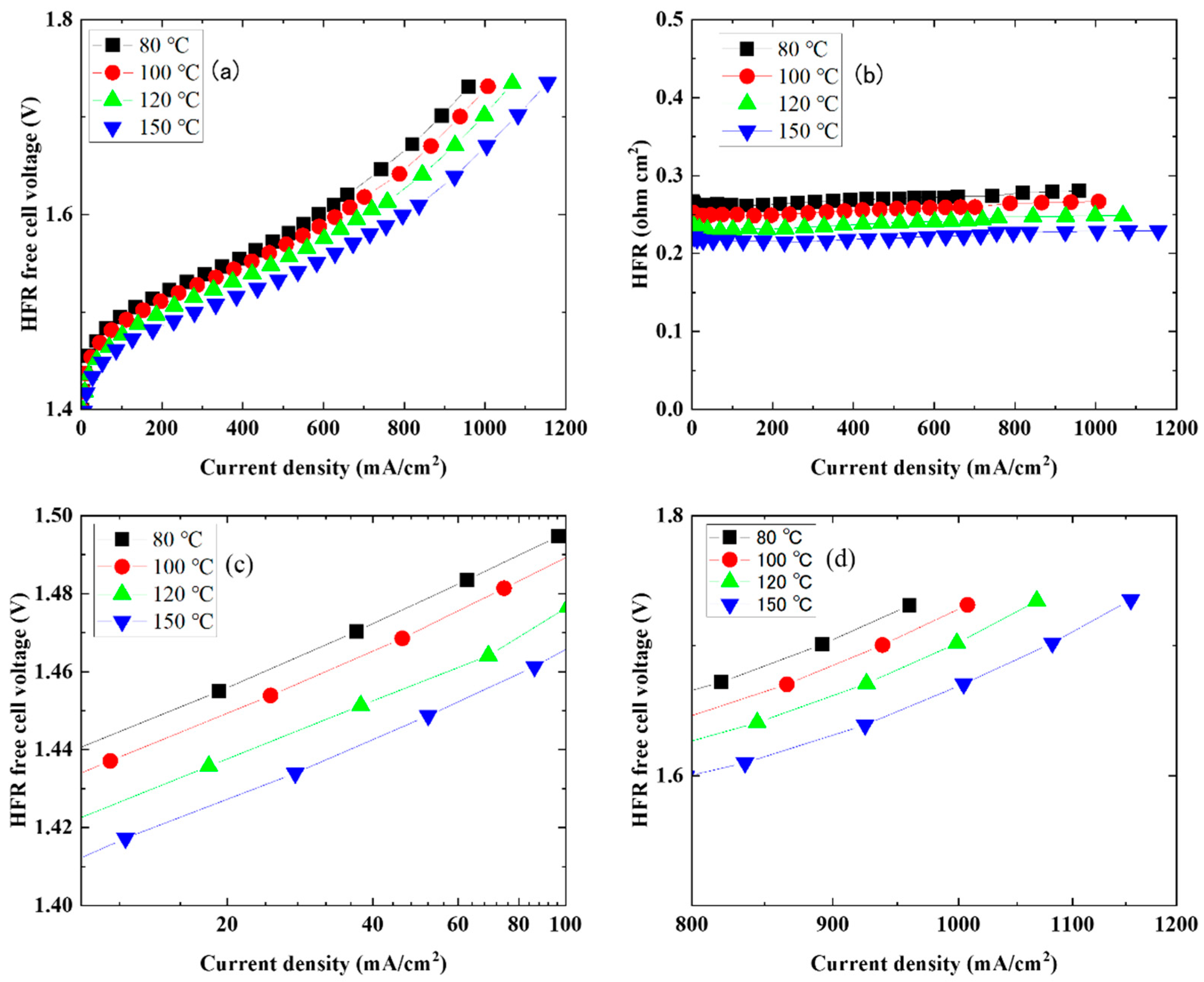 Membranes 14 00173 g003