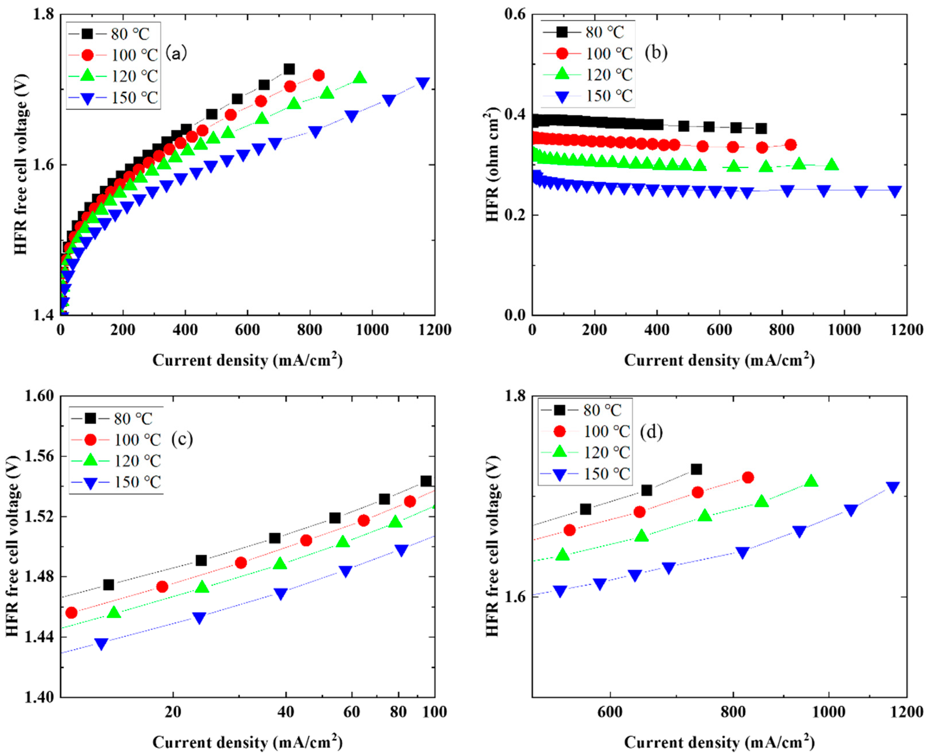 Membranes 14 00173 g004