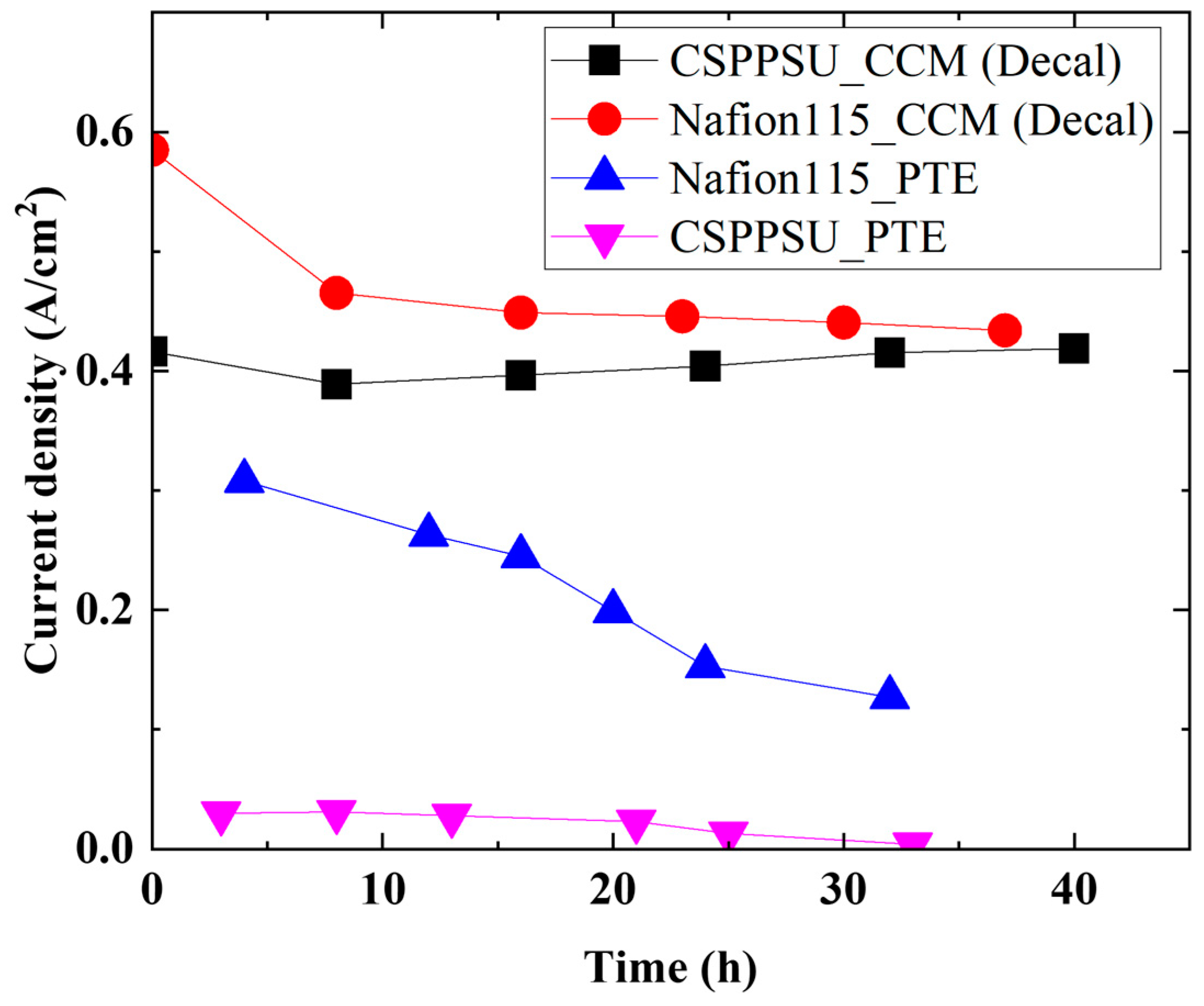 Membranes 14 00173 g007