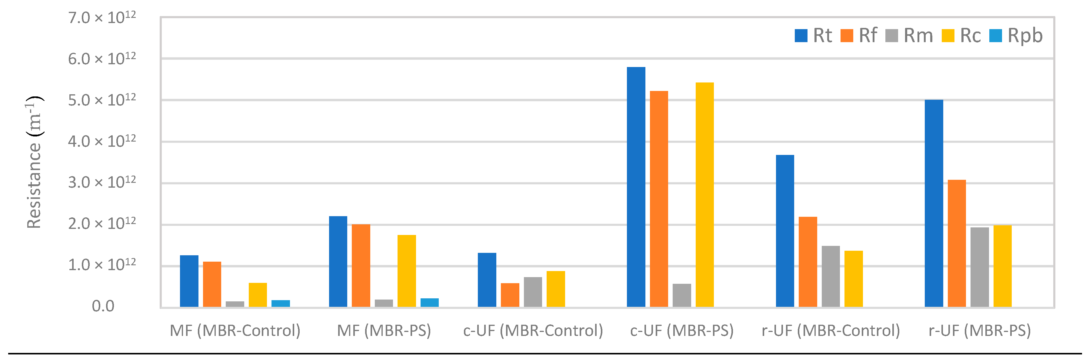 Membranes 14 00174 g005