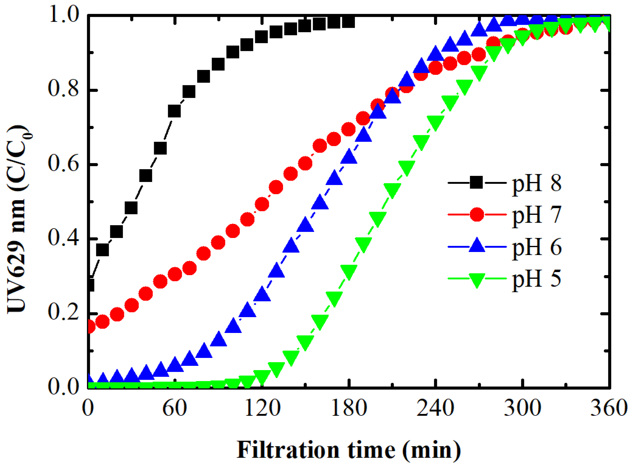 Membranes 14 00175 g003