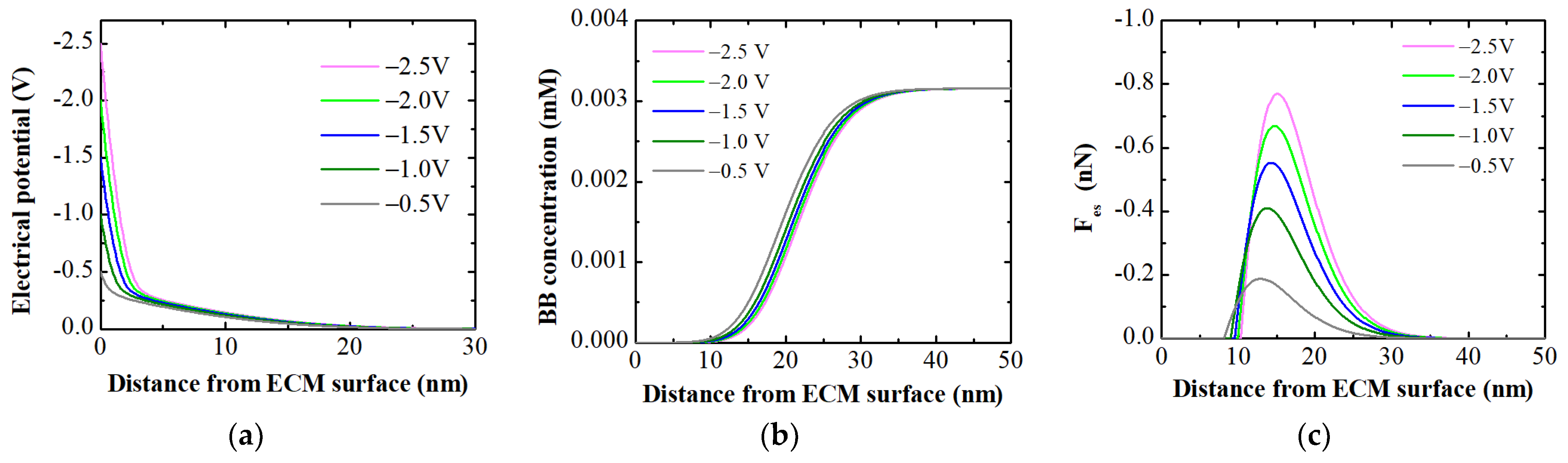 Membranes 14 00175 g012