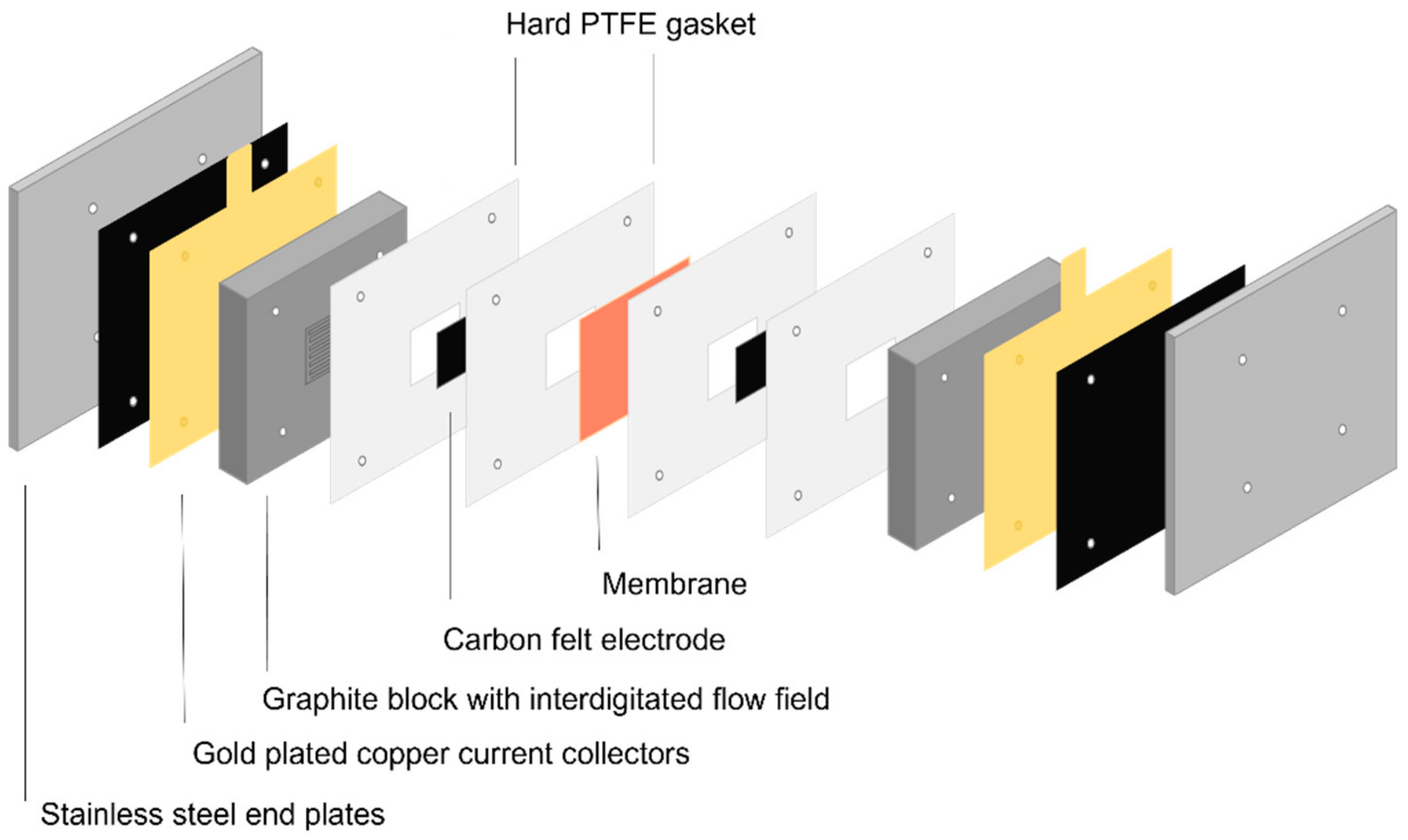 Membranes 14 00177 g002