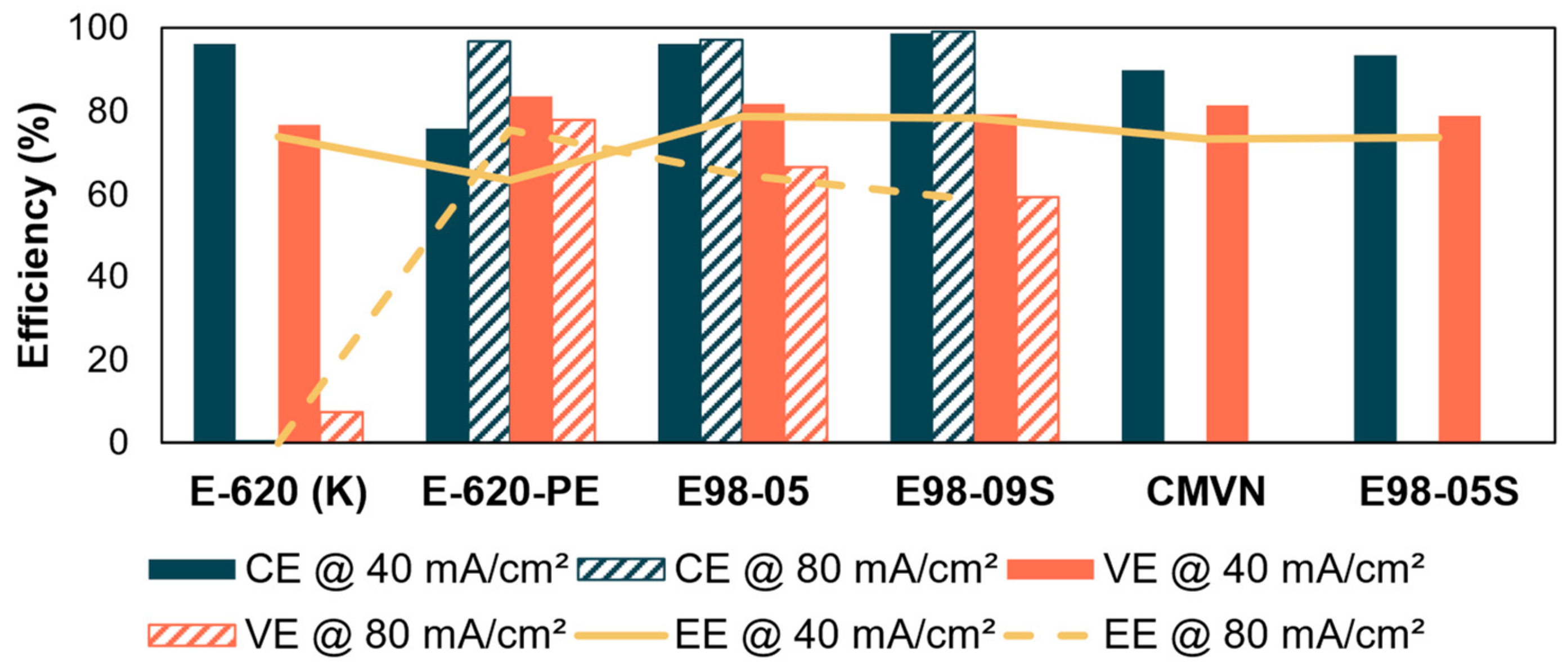 Membranes 14 00177 g006