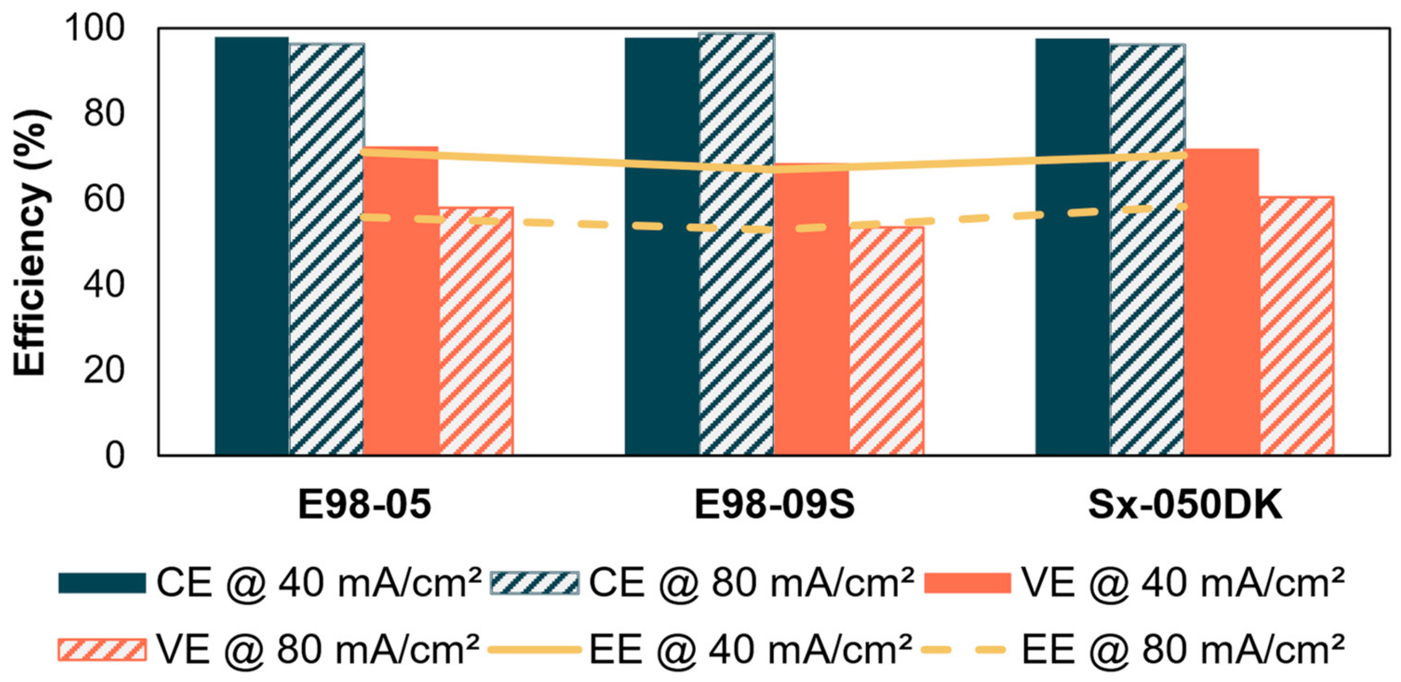 Membranes 14 00177 g007