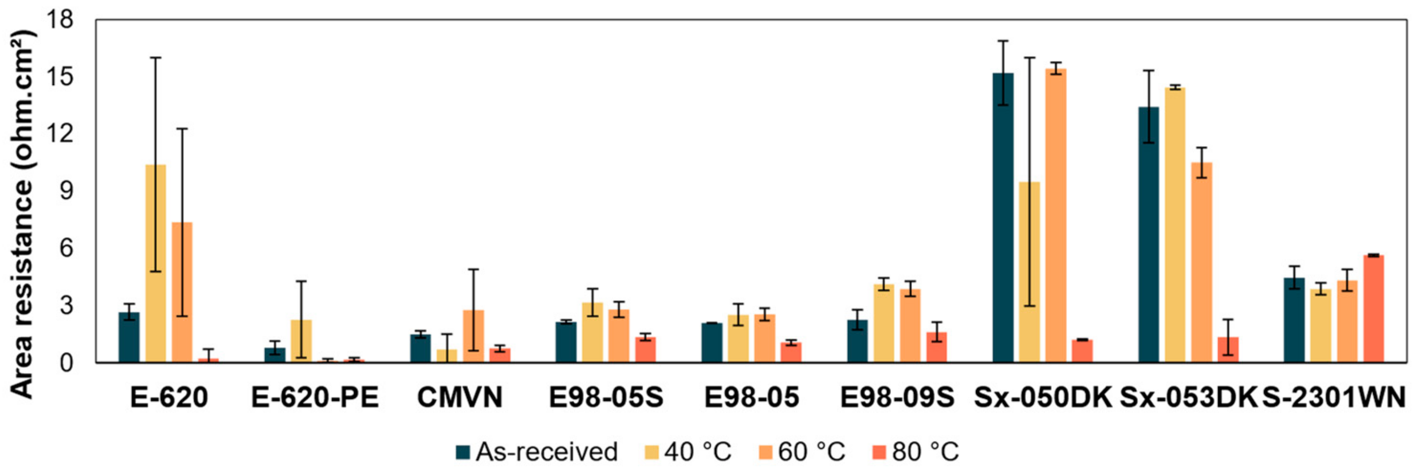 Membranes 14 00177 g008