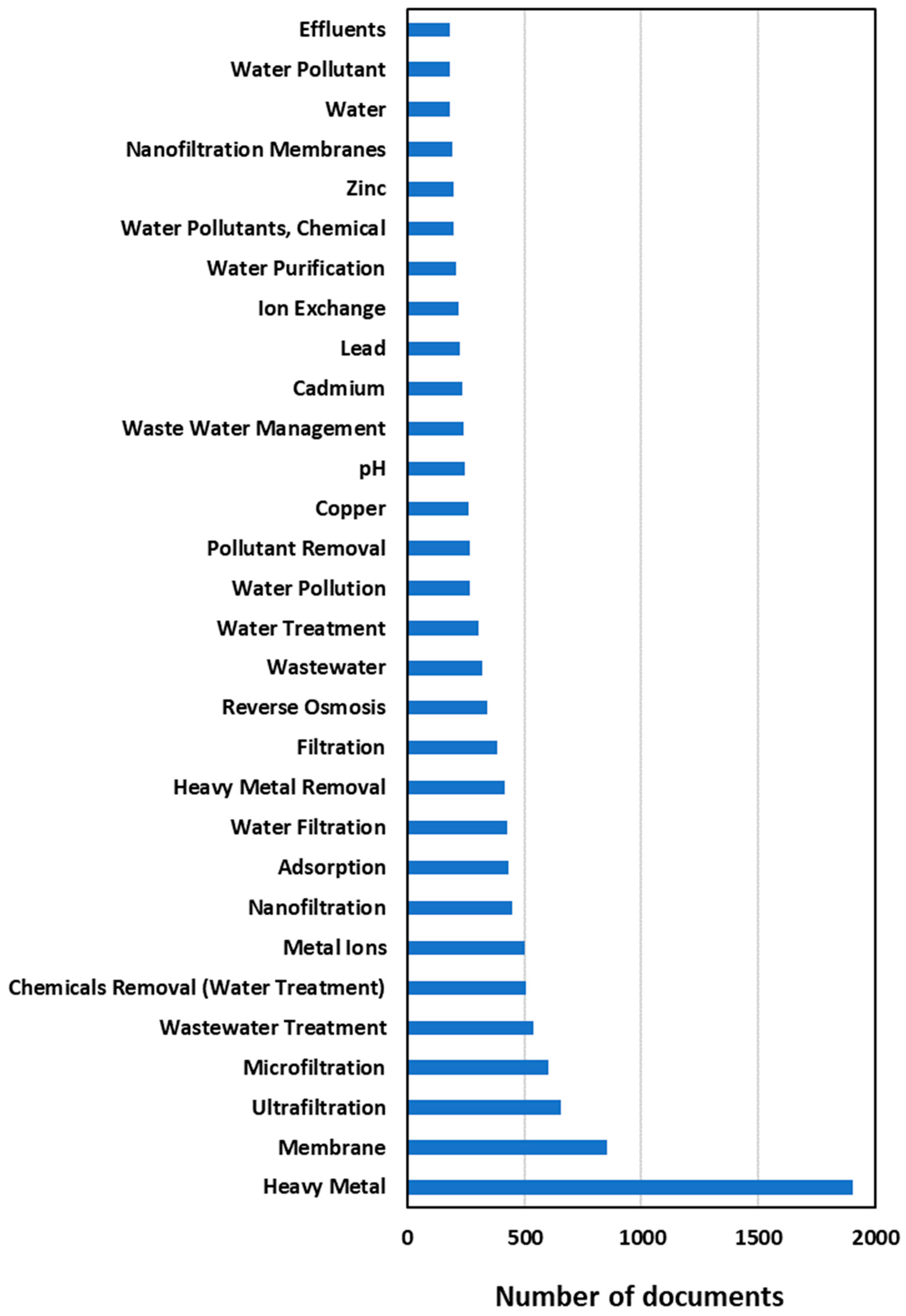 Membranes 14 00180 g003 Membranes 14 00180 g003