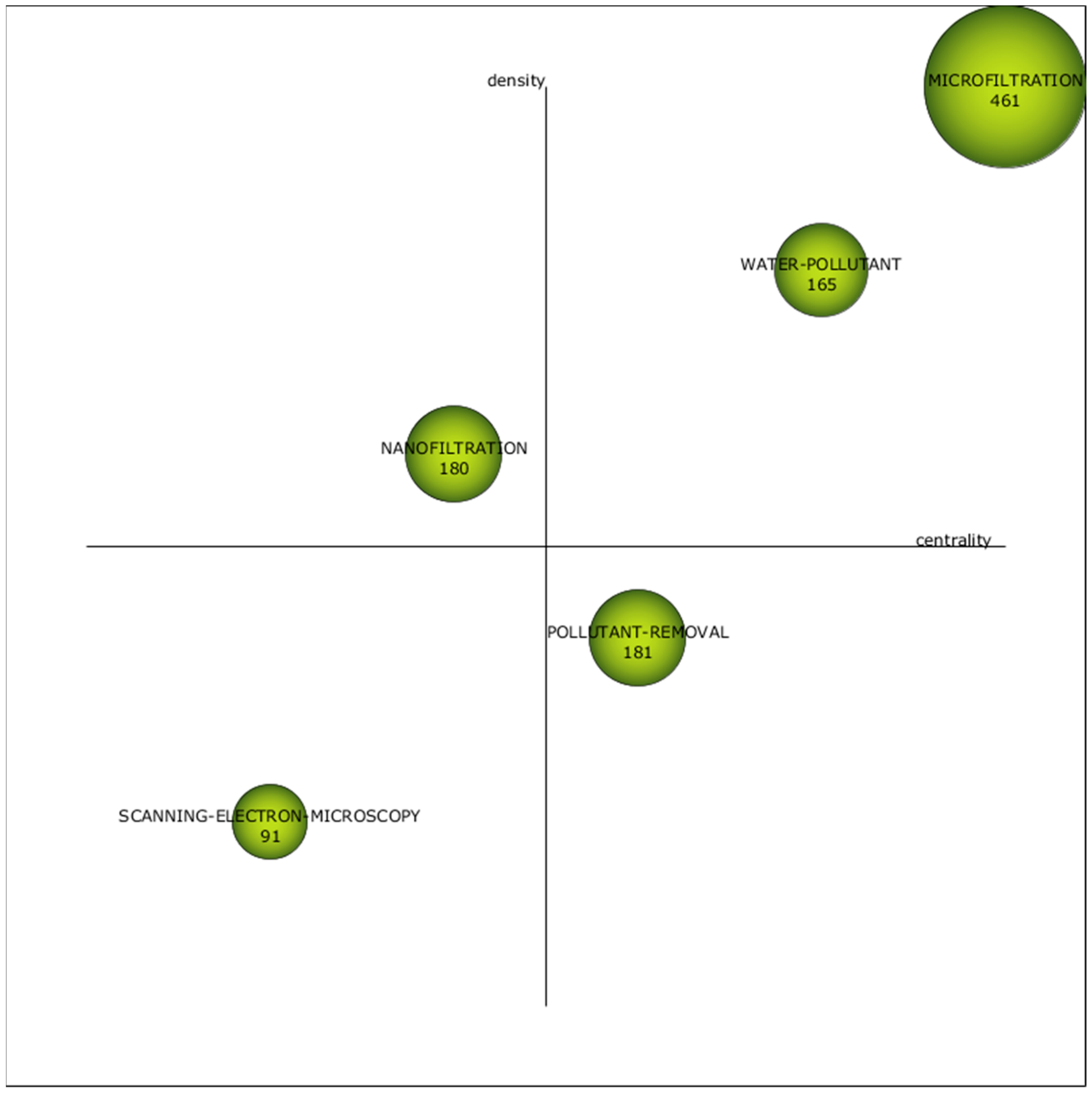 Membranes 14 00180 g006 Membranes 14 00180 g006