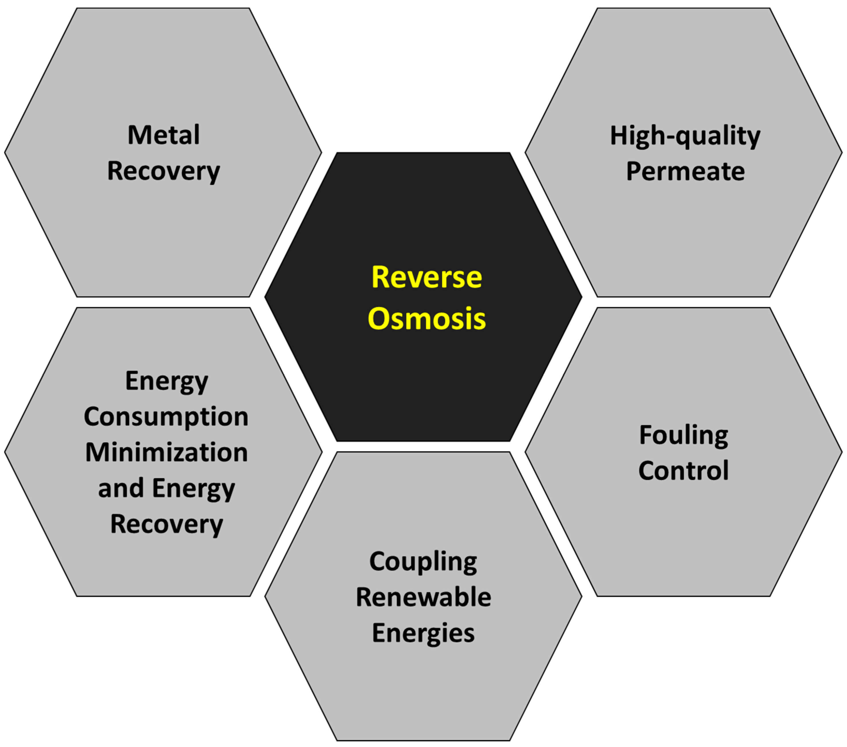 Membranes 14 00180 g008 Membranes 14 00180 g008