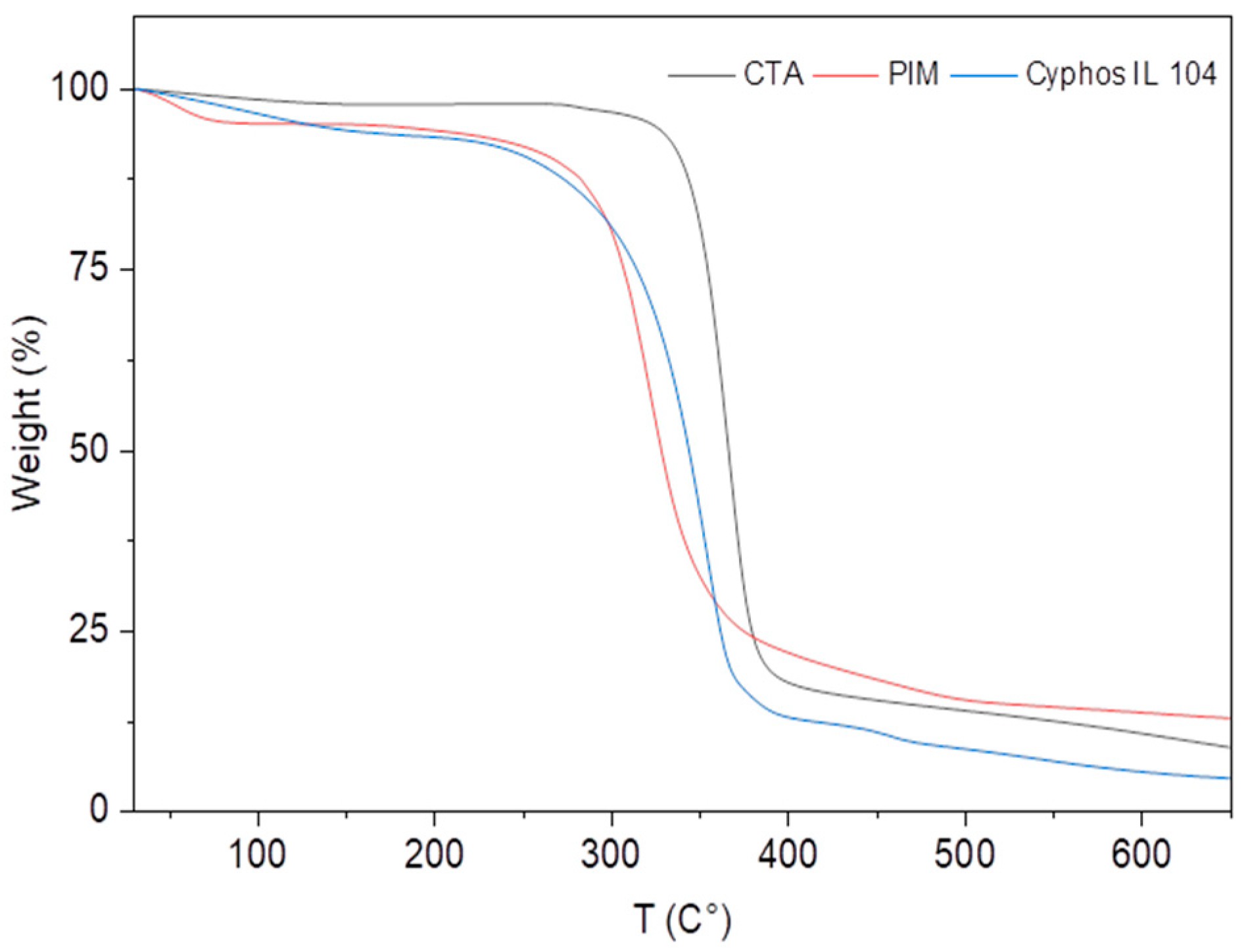 Membranes 14 00182 g003