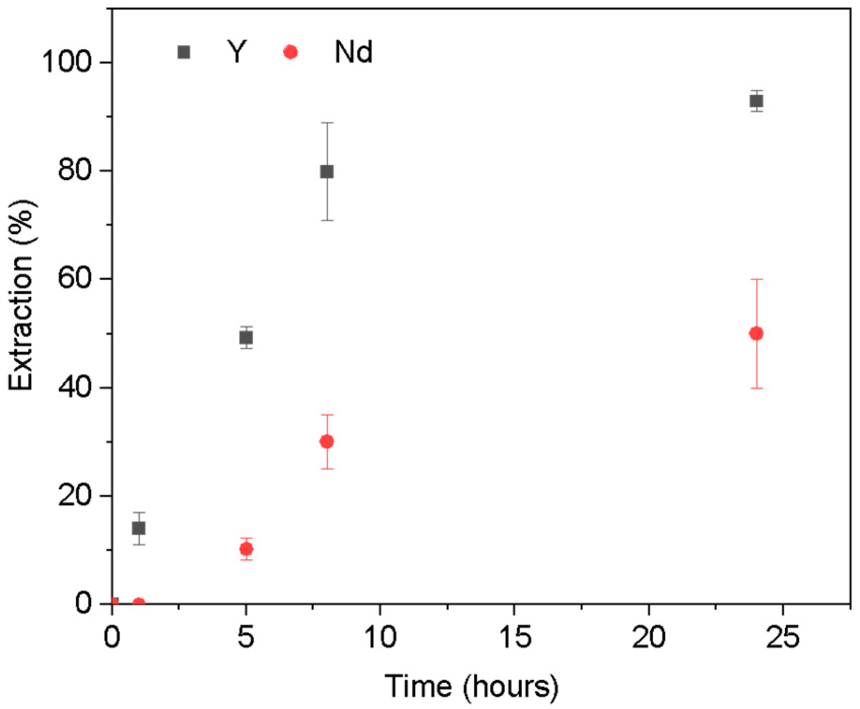 Membranes 14 00182 g005