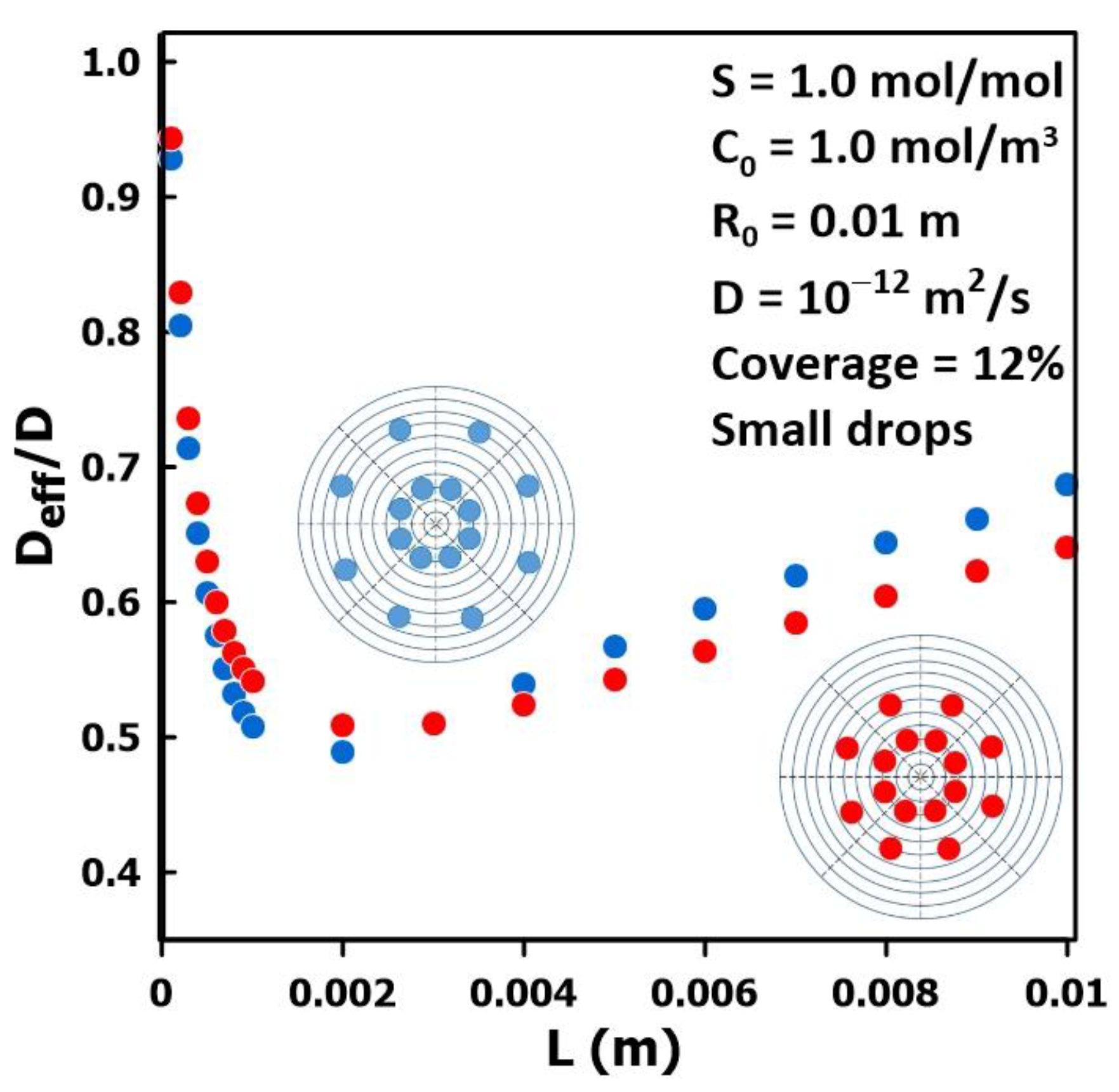 Membranes 14 00183 g008
