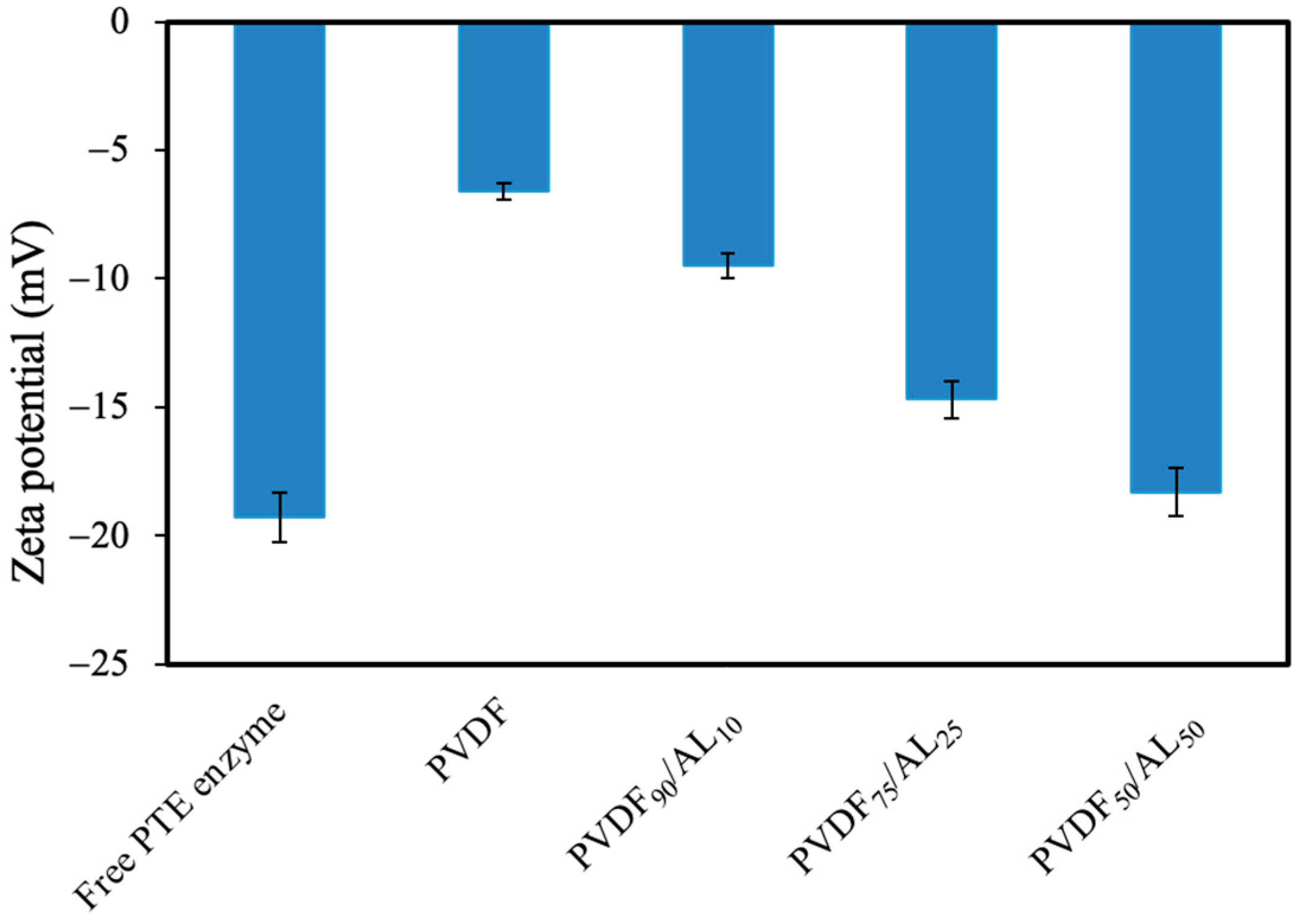 Membranes 14 00186 g002