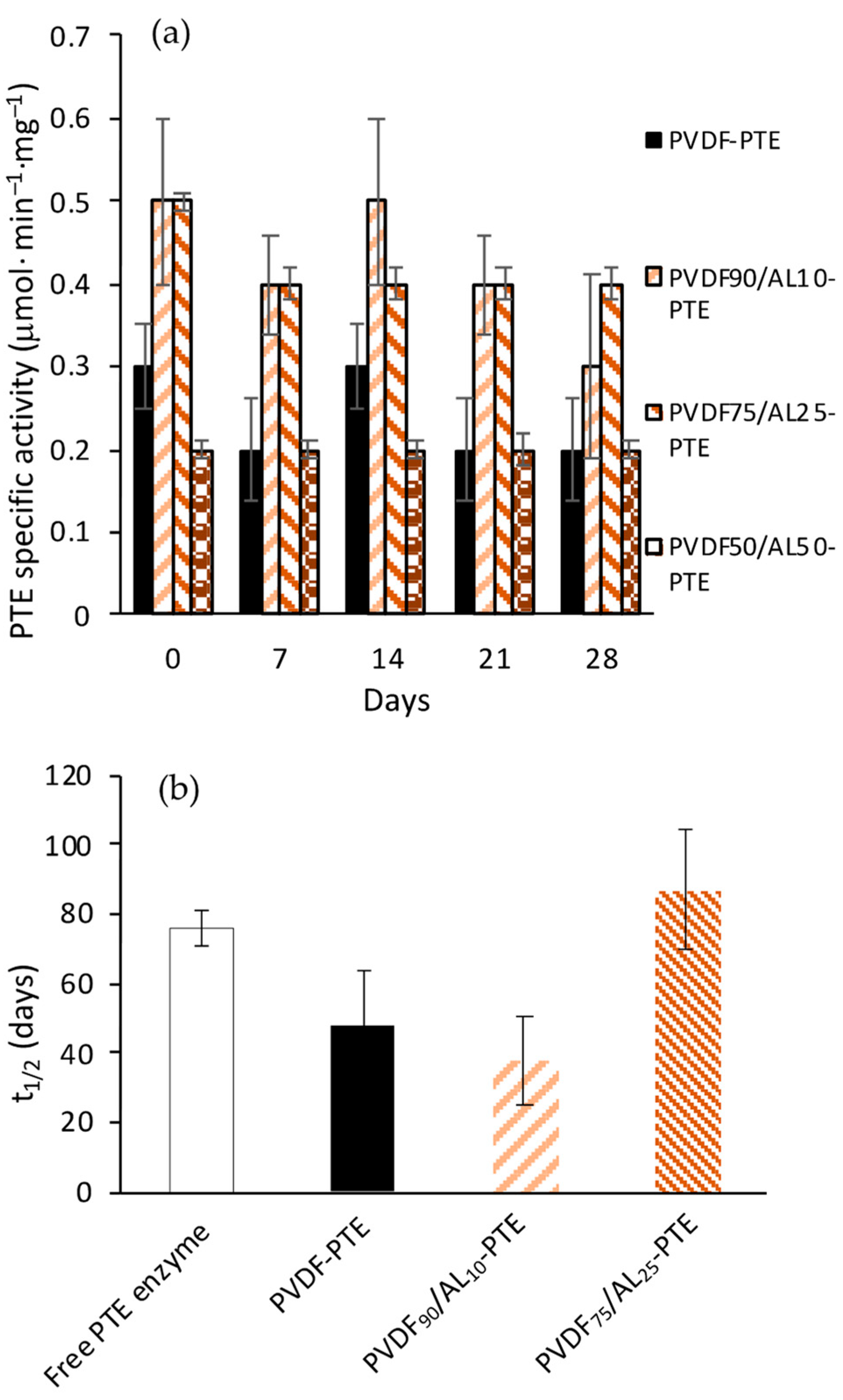 Membranes 14 00186 g005