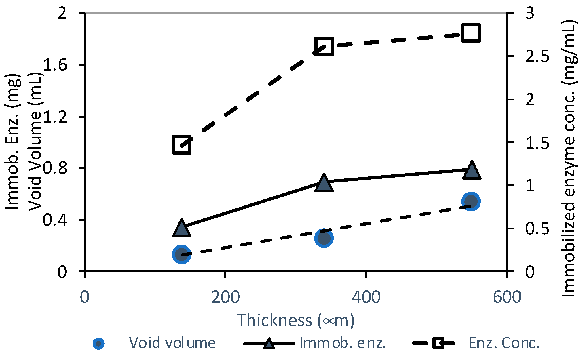 Membranes 14 00186 g006