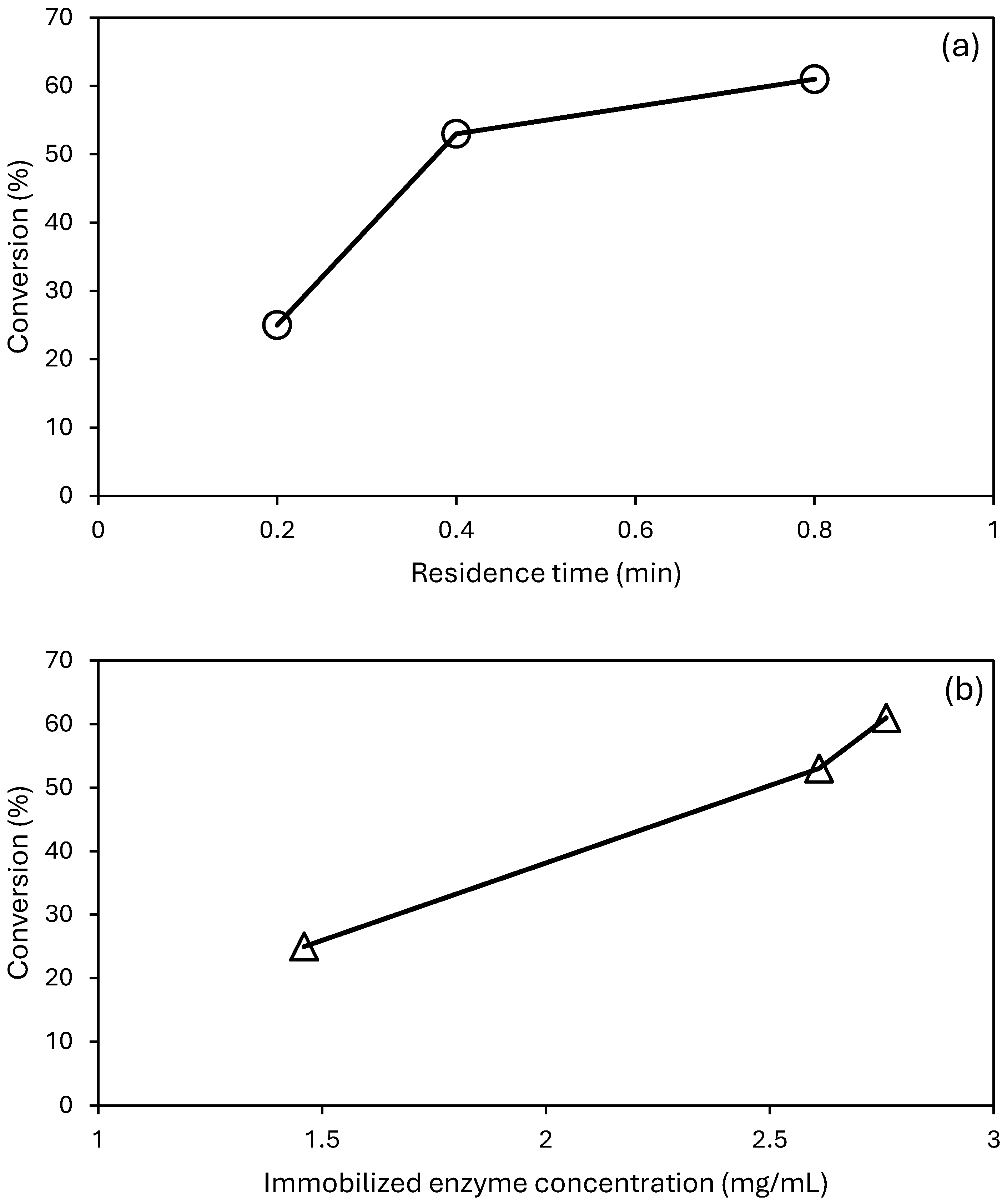 Membranes 14 00186 g008