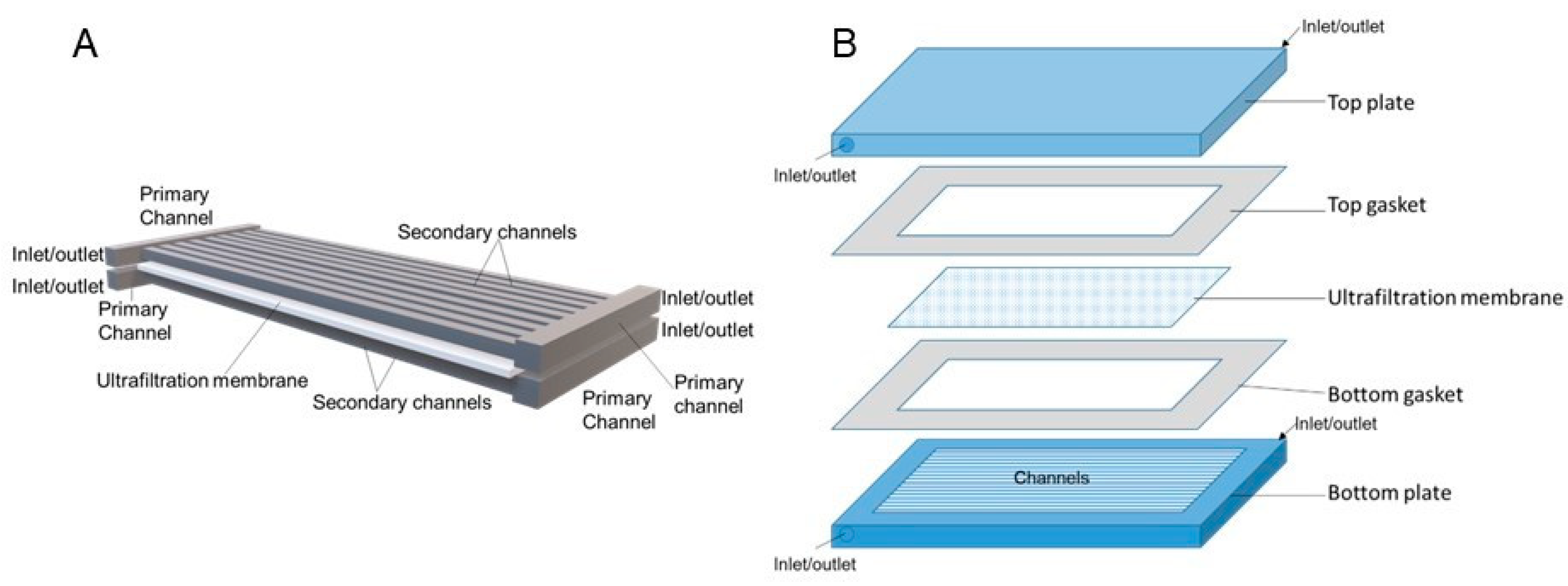 Membranes 14 00188 g001