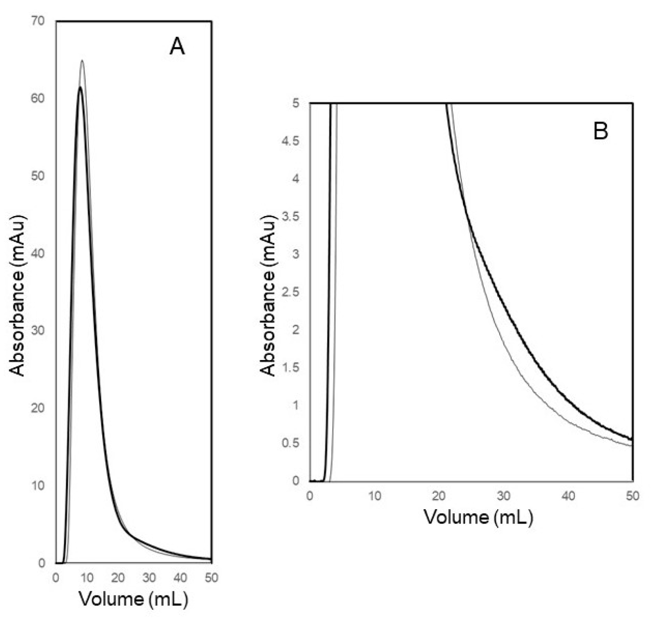 Membranes 14 00188 g007
