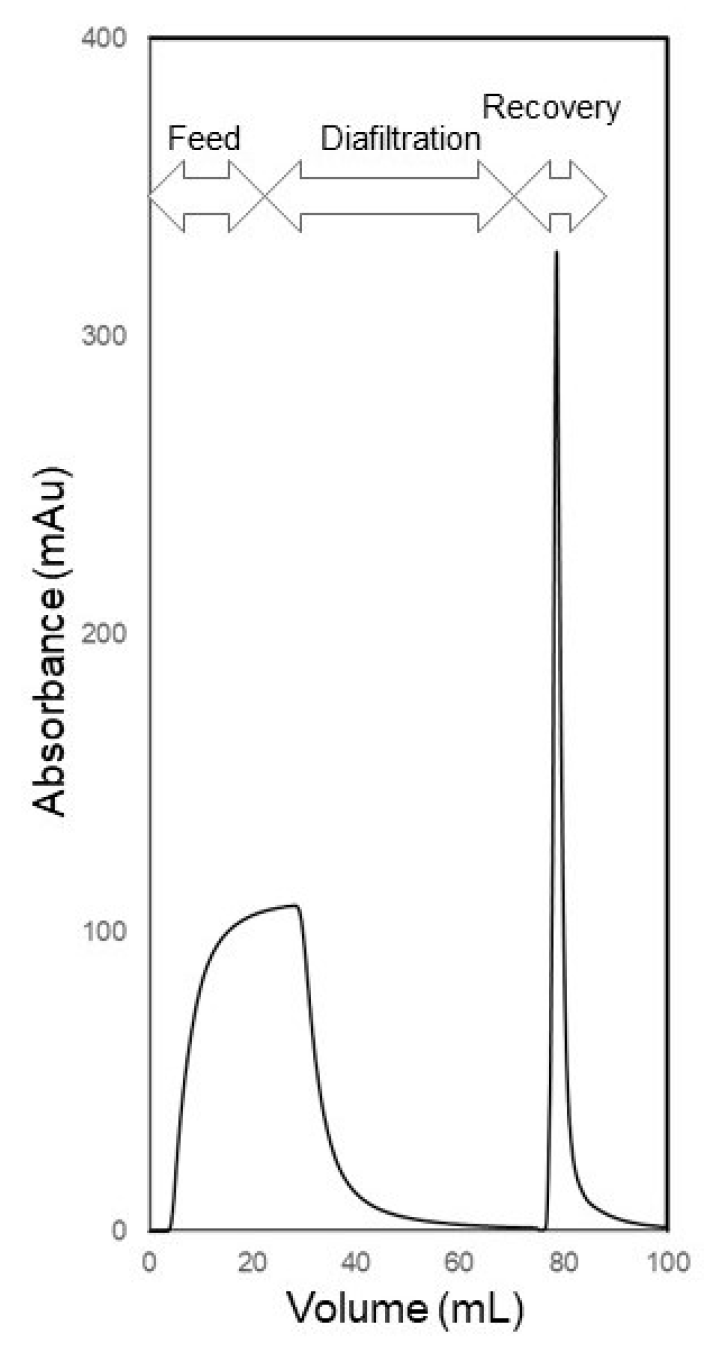 Membranes 14 00188 g009