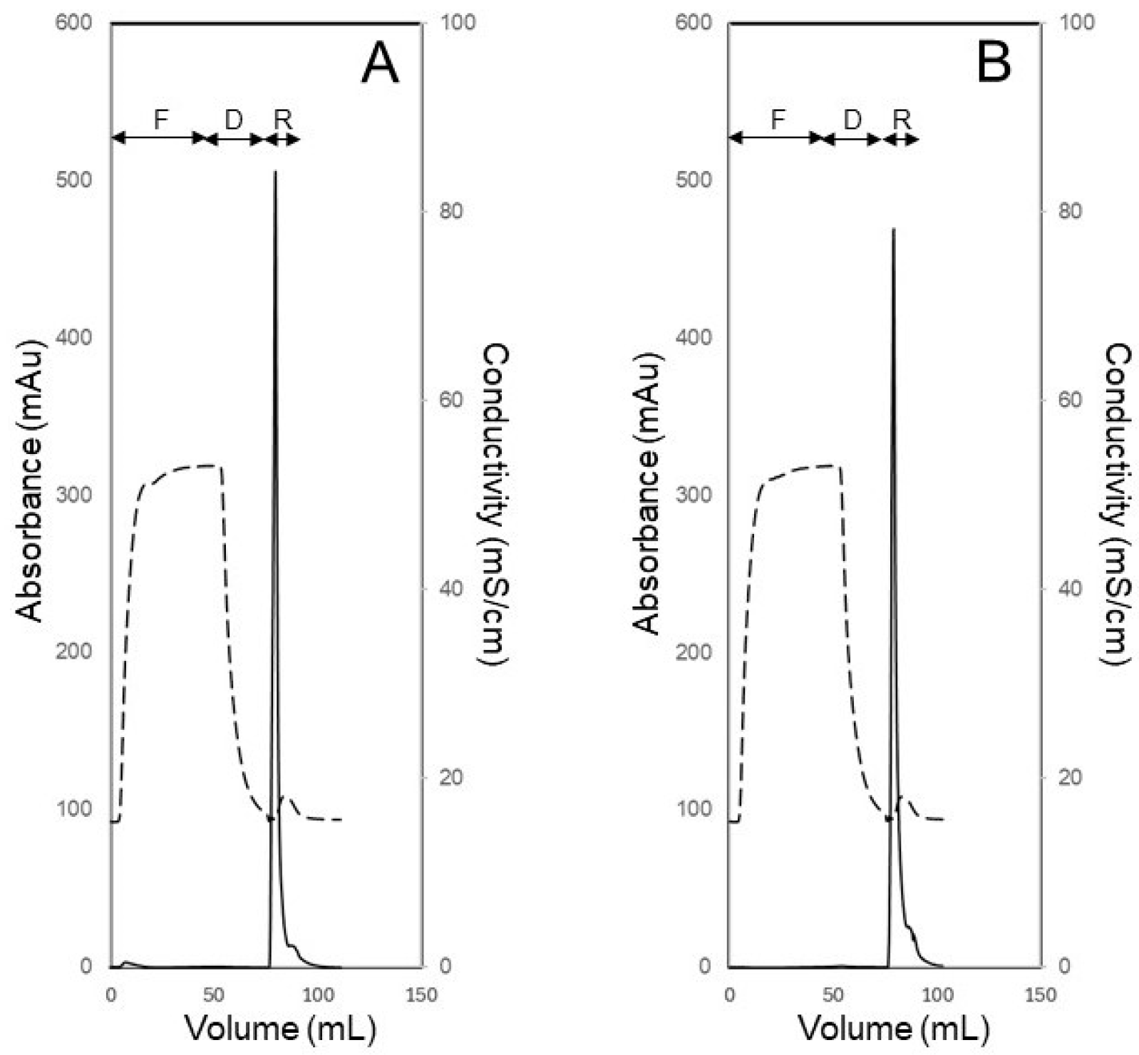 Membranes 14 00188 g010